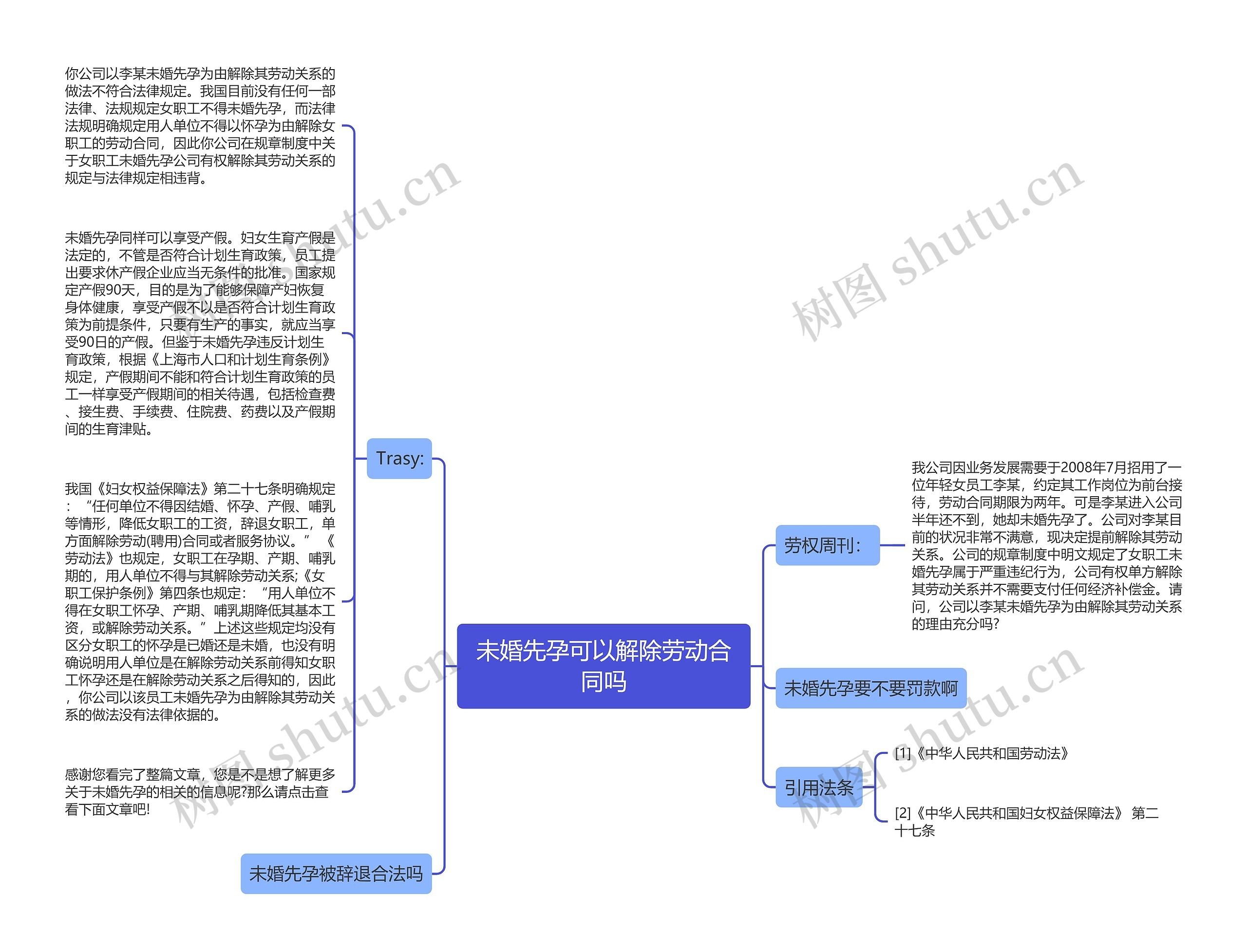 未婚先孕可以解除劳动合同吗思维导图