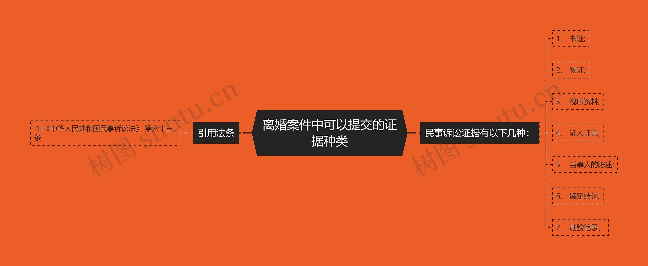 离婚案件中可以提交的证据种类