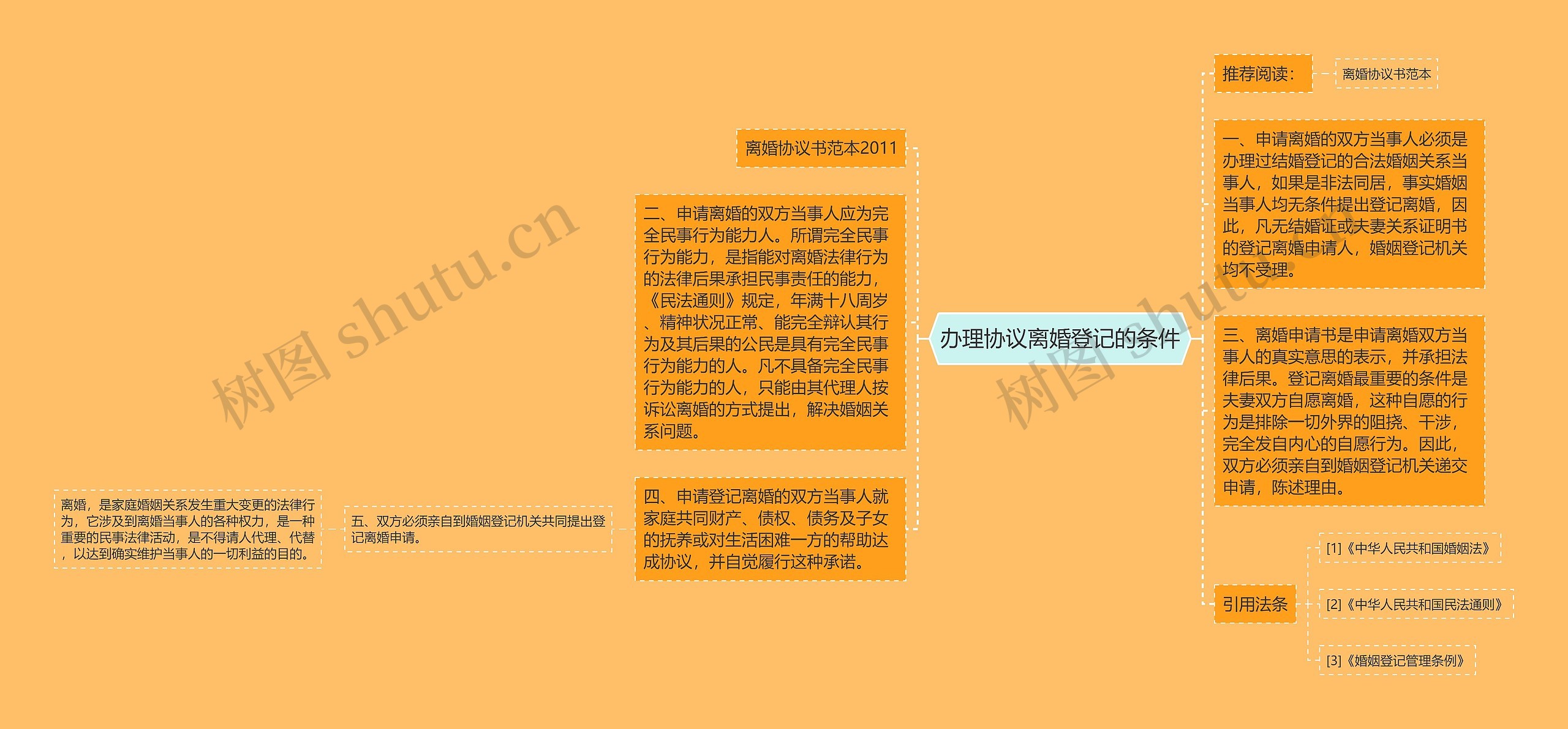 办理协议离婚登记的条件