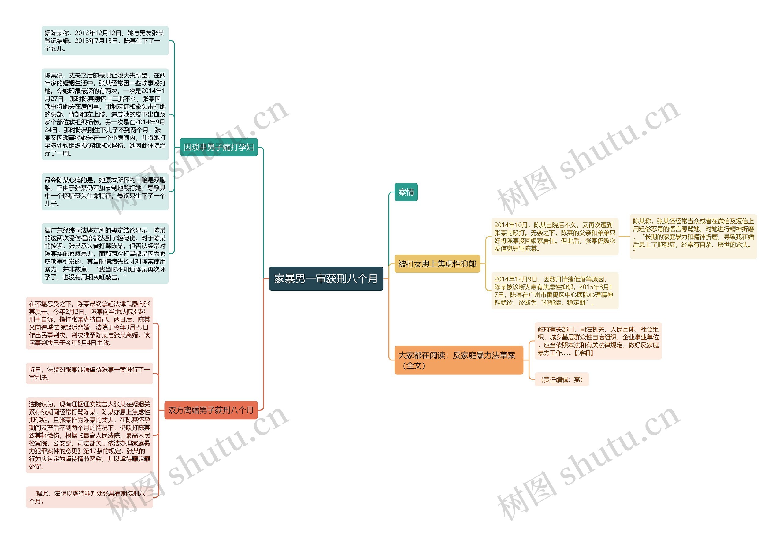 家暴男一审获刑八个月 家暴男一审获刑八个月
