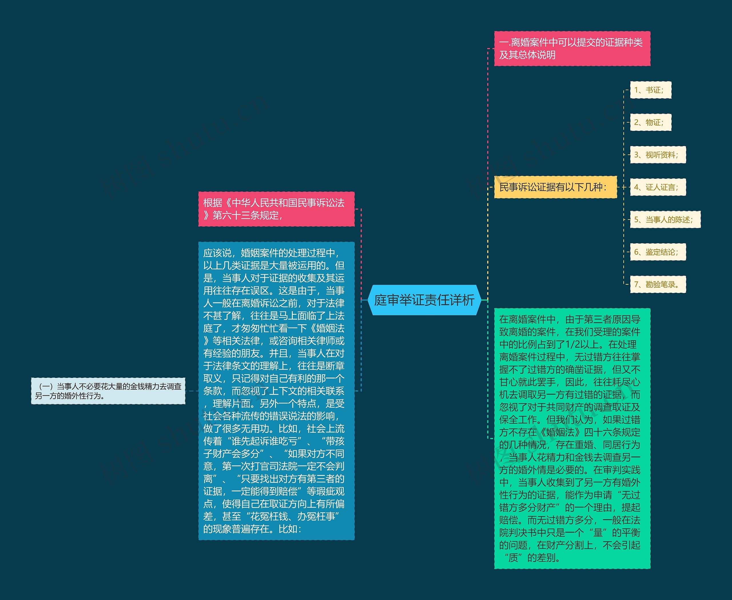 庭审举证责任详析 庭审举证责任详析