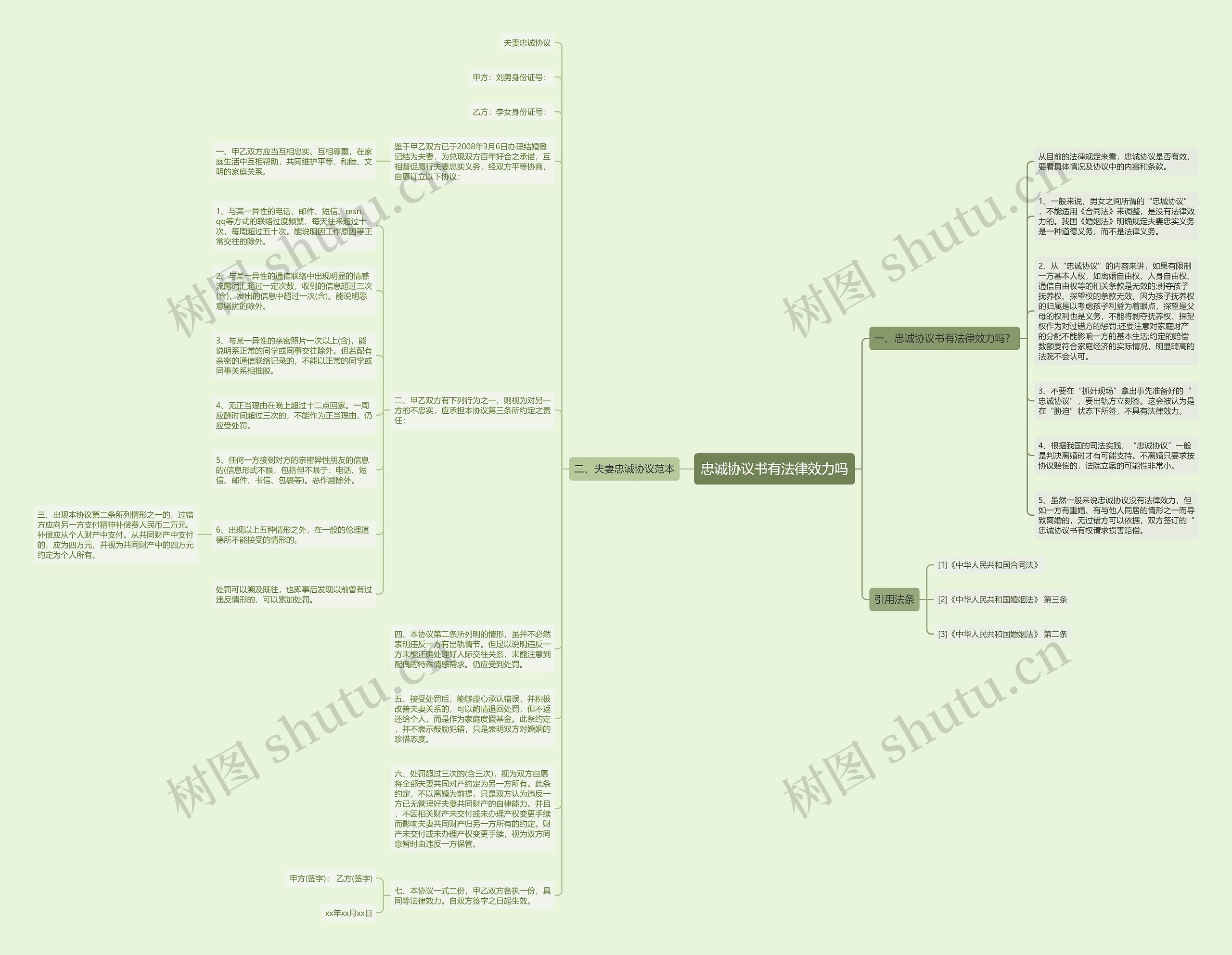 忠诚协议书有法律效力吗 忠诚协议书有法律效力吗