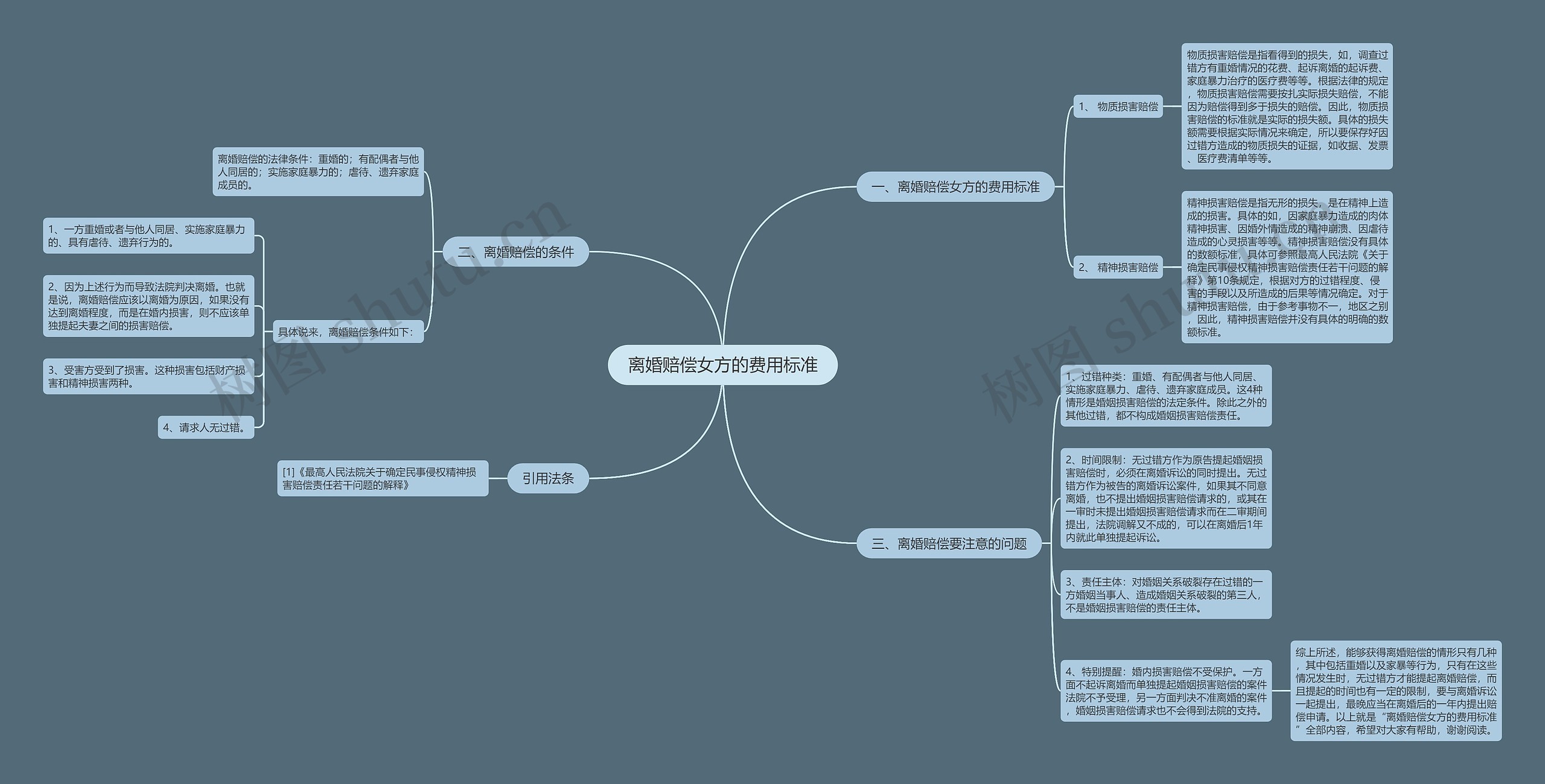 离婚赔偿女方的费用标准 离婚赔偿女方的费用标准
