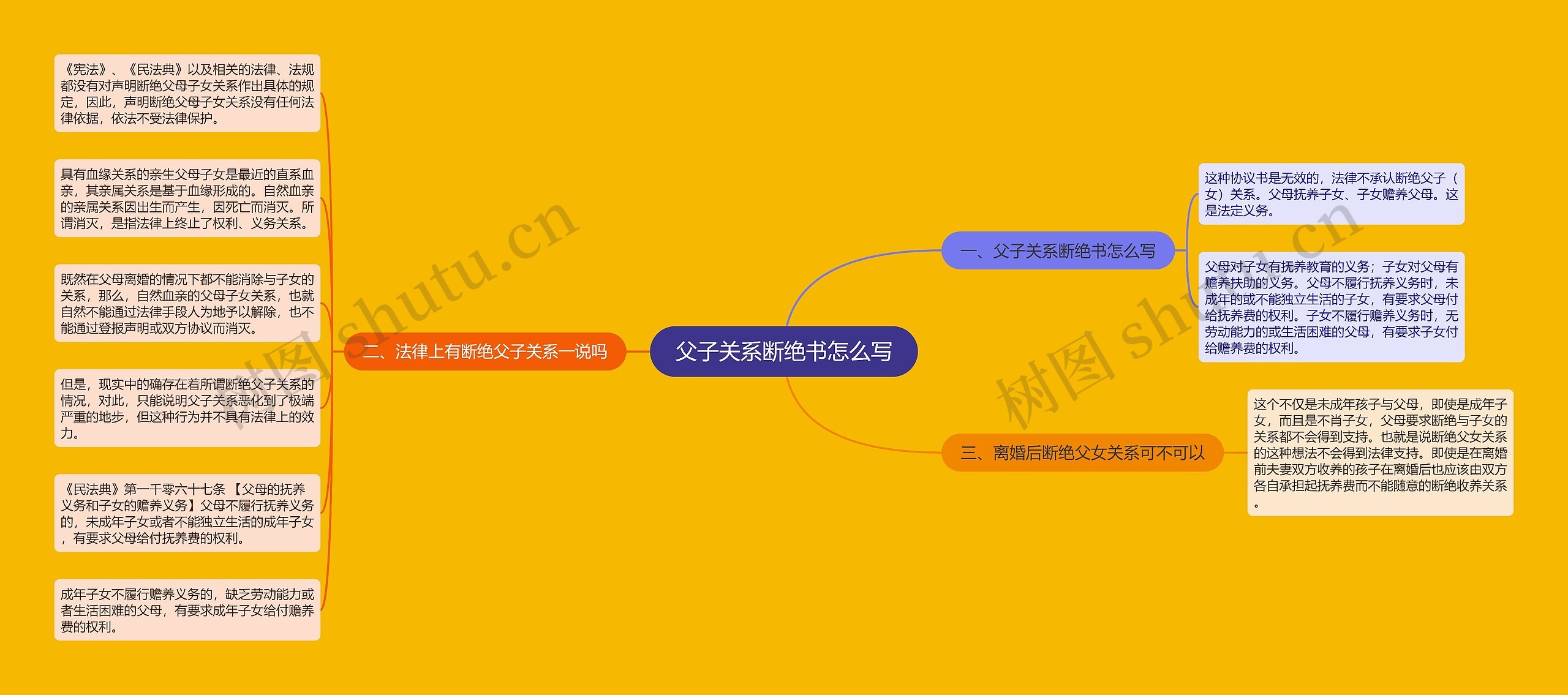 父子关系断绝书怎么写思维导图