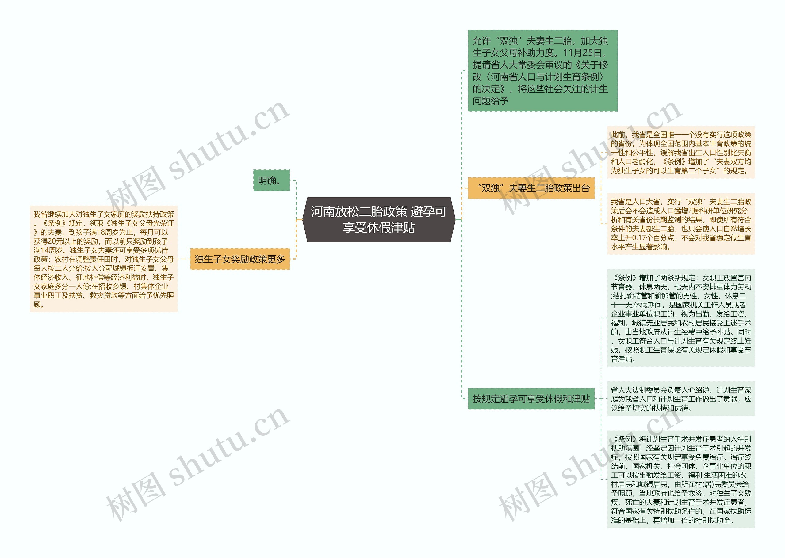 河南放松二胎政策 避孕可享受休假津贴思维导图