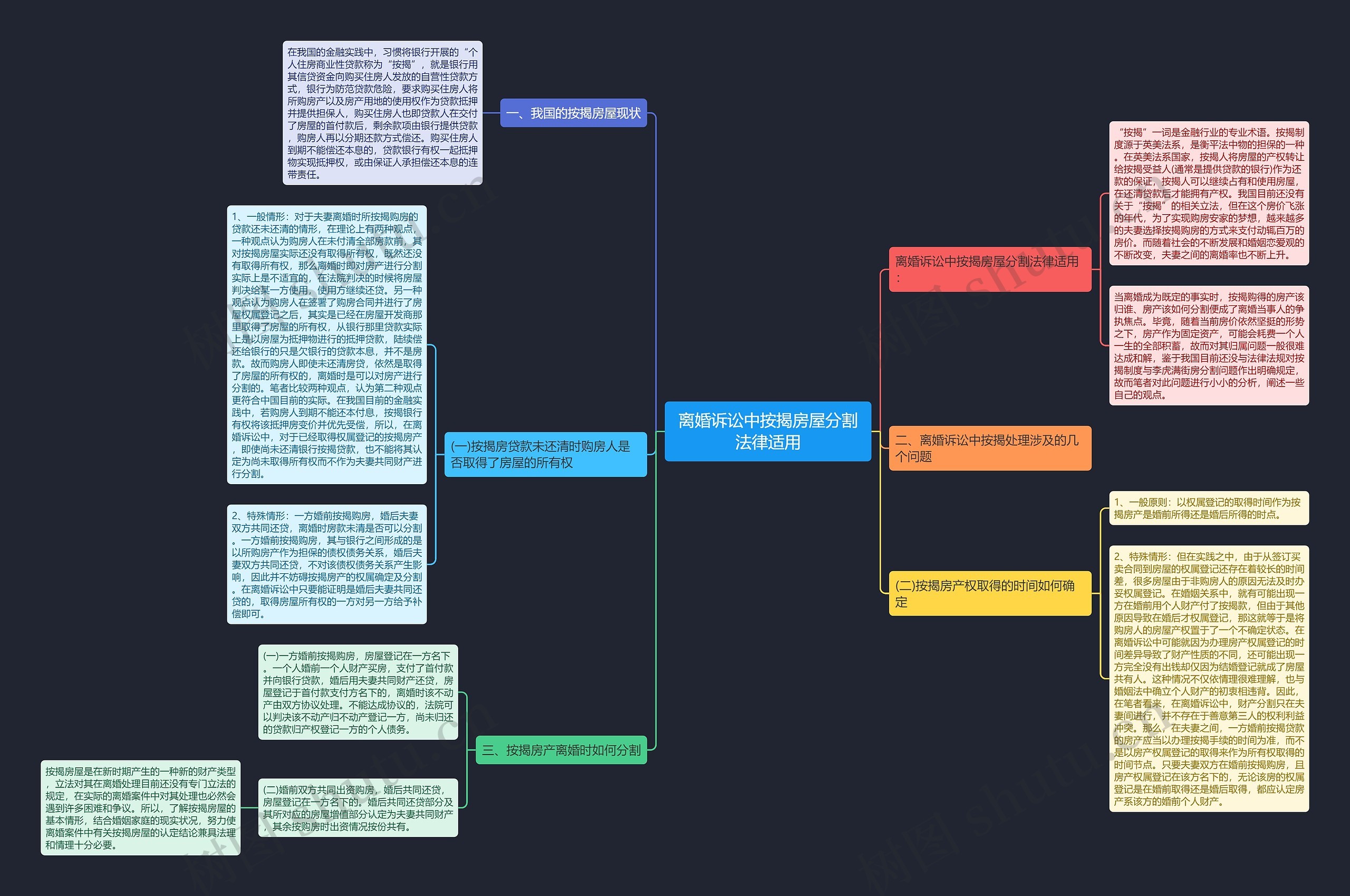 离婚诉讼中按揭房屋分割法律适用 离婚诉讼中按揭房屋分割法律适用