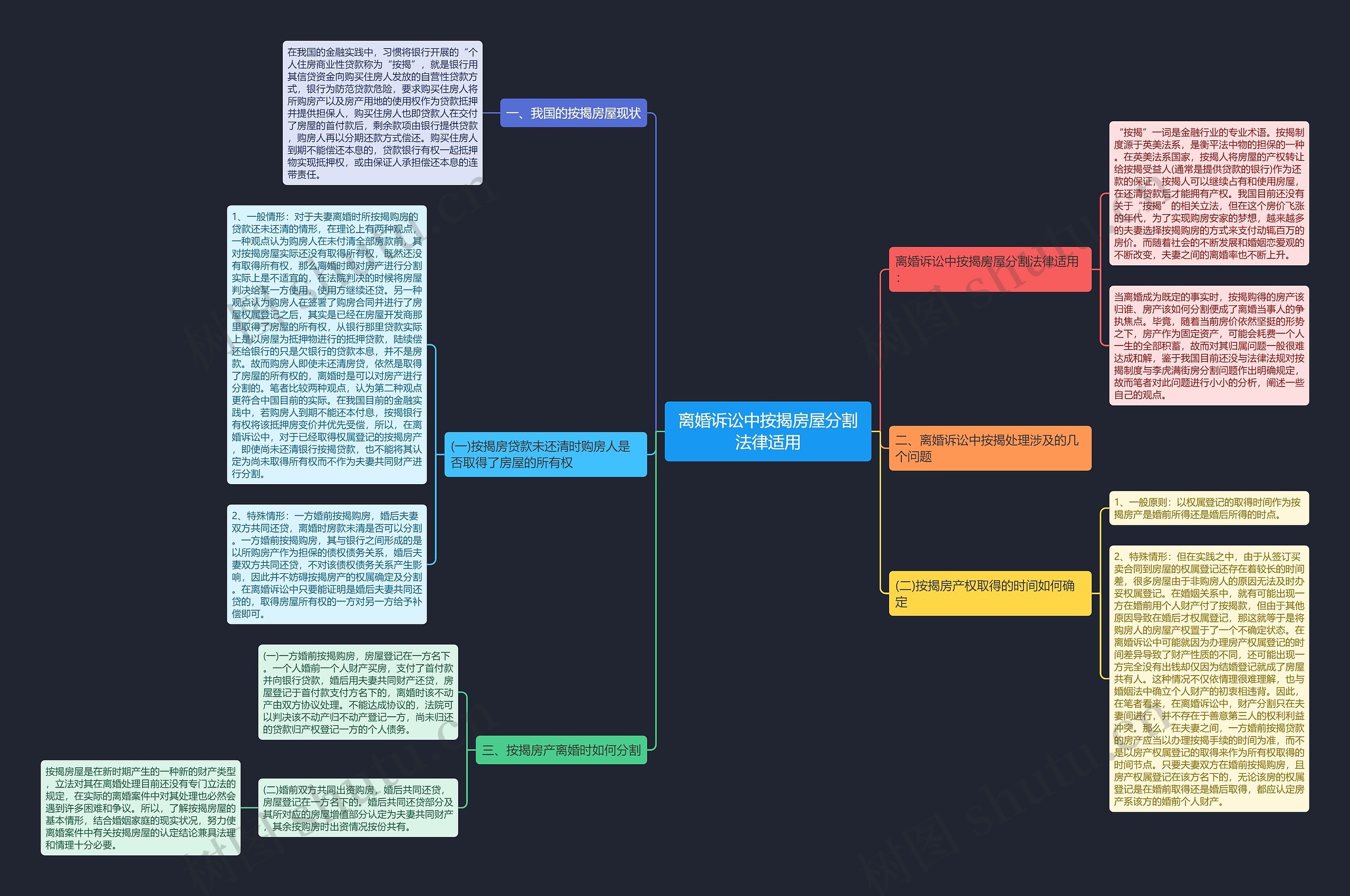 离婚诉讼中按揭房屋分割法律适用思维导图