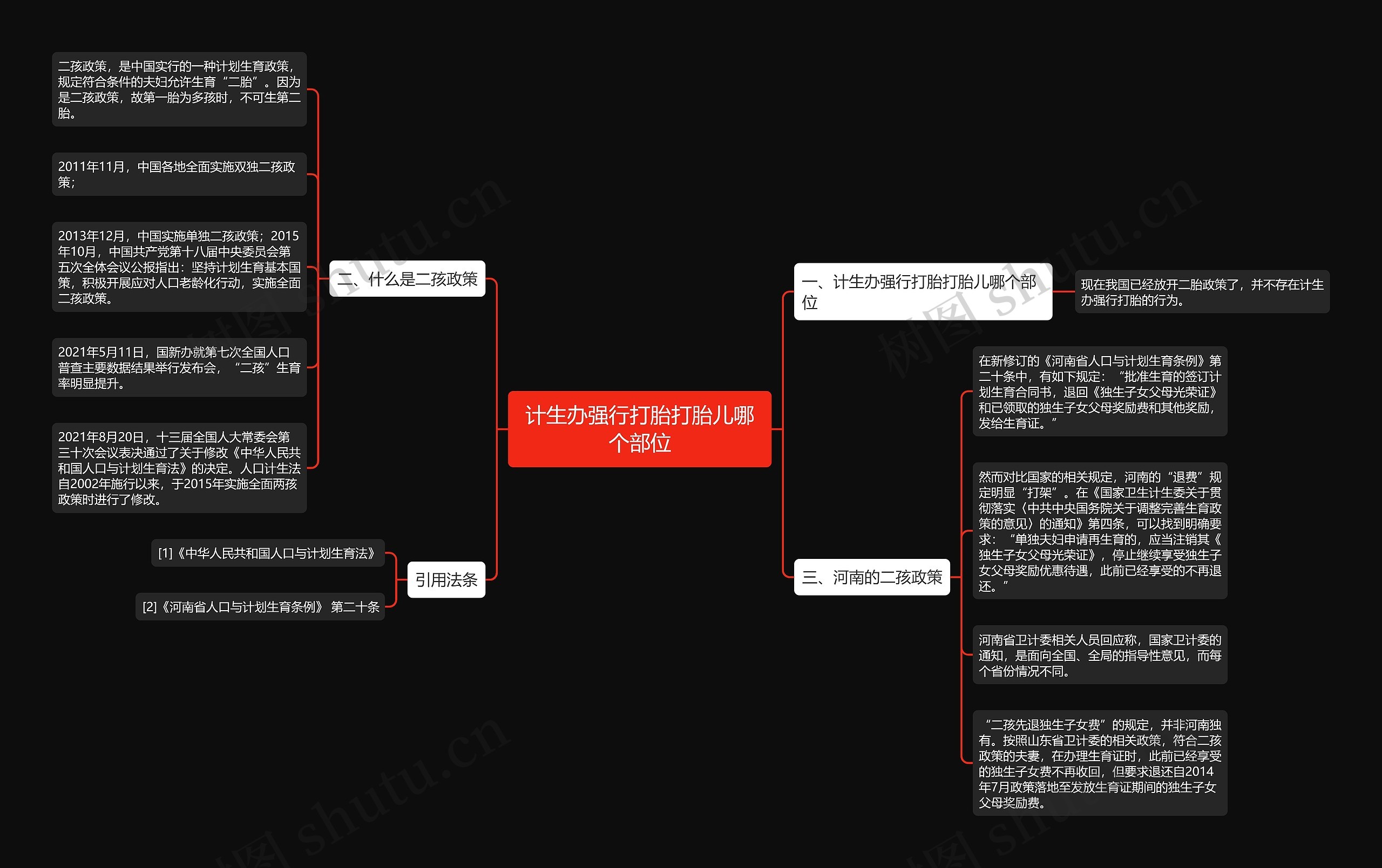 计生办强行打胎打胎儿哪个部位思维导图