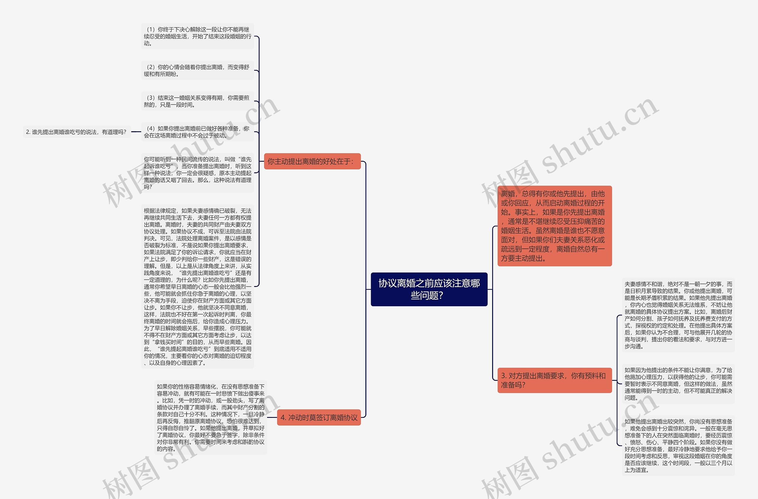 协议离婚之前应该注意哪些问题？思维导图