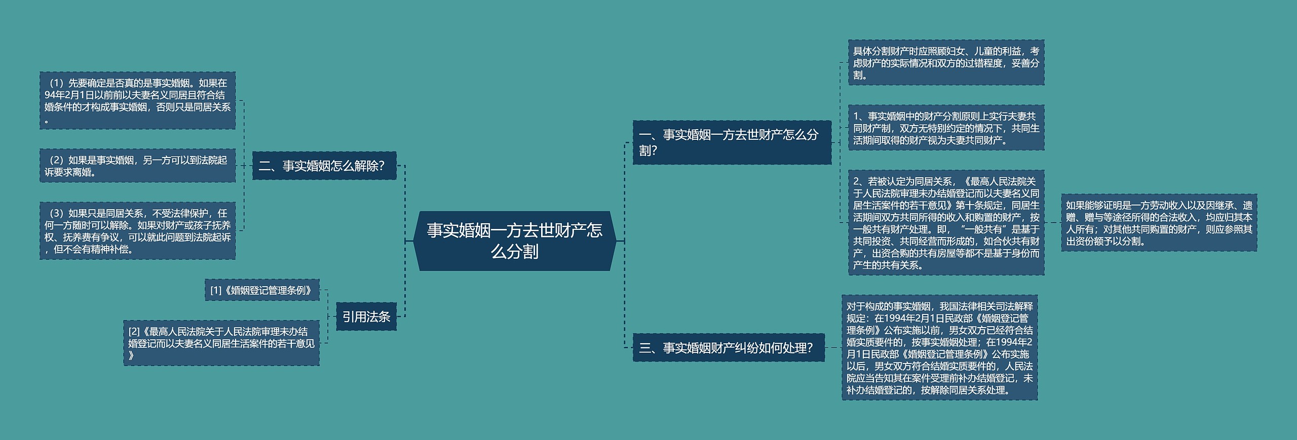 事实婚姻一方去世财产怎么分割