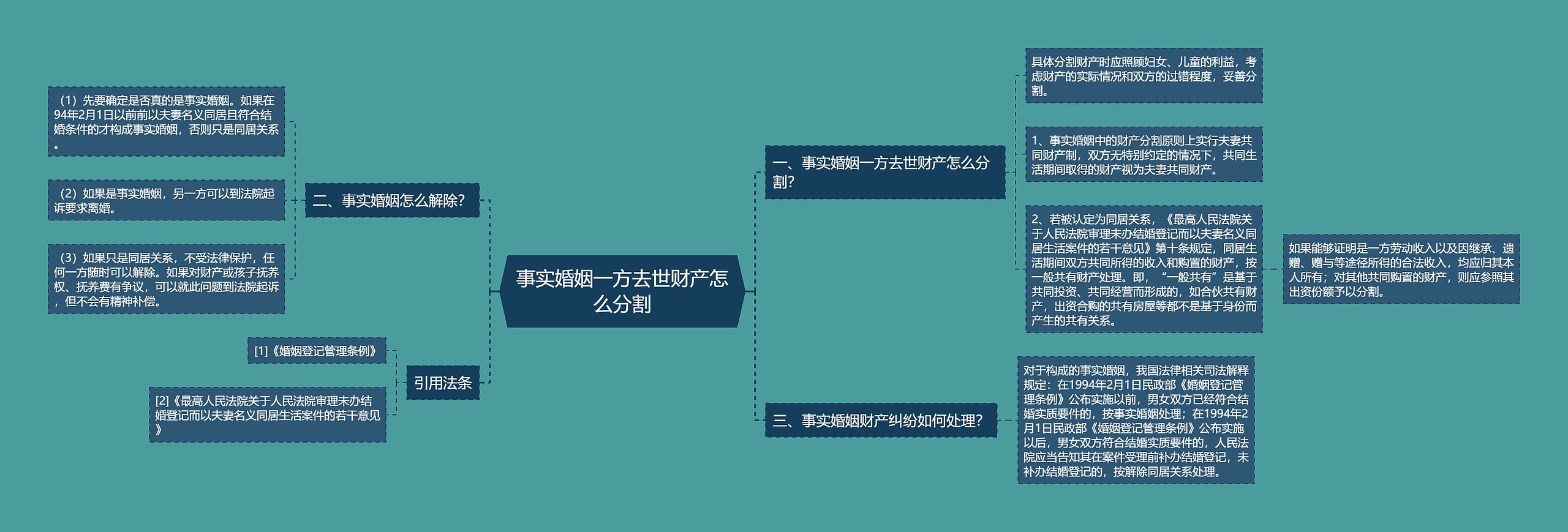 事实婚姻一方去世财产怎么分割