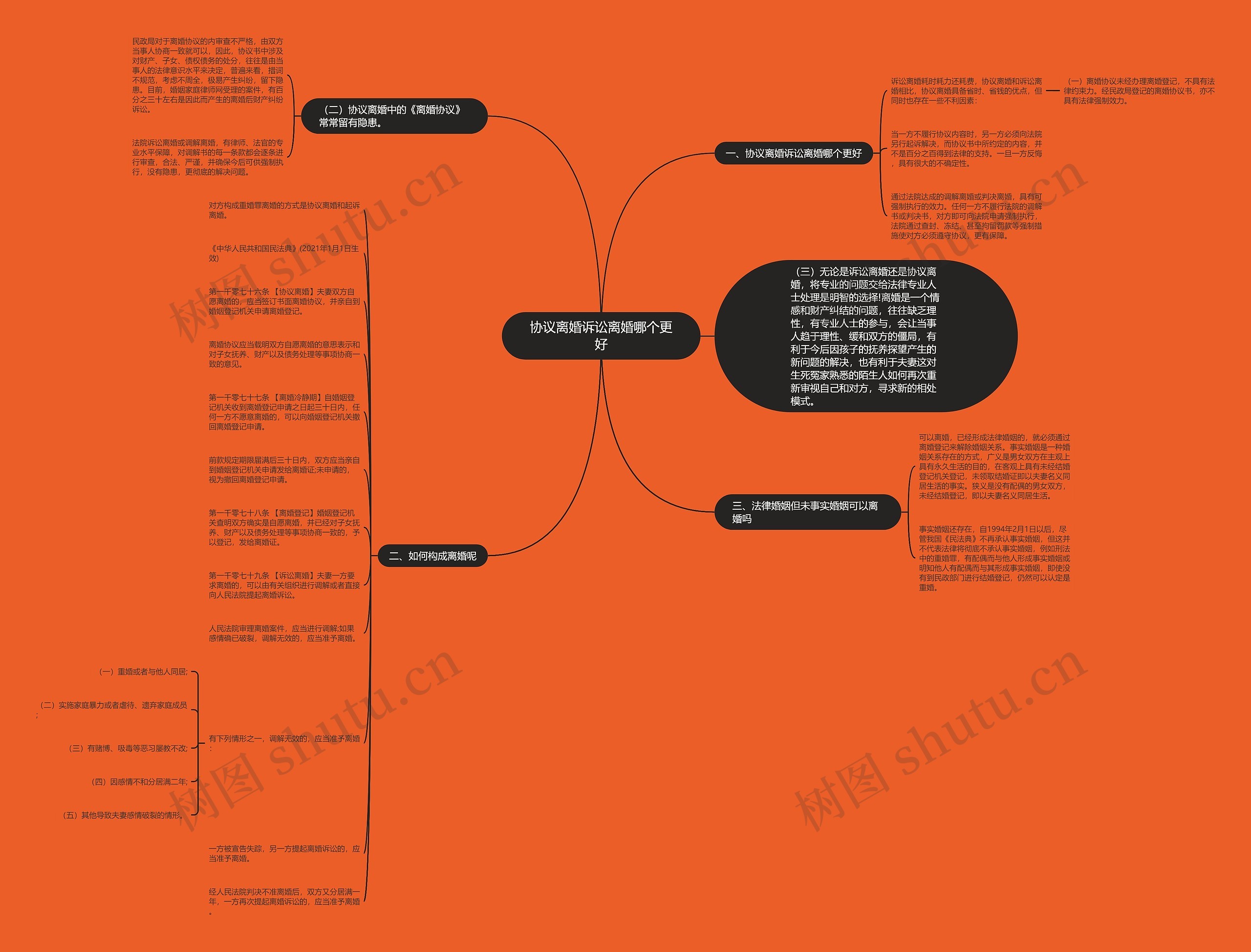 协议离婚诉讼离婚哪个更好 协议离婚诉讼离婚哪个更好