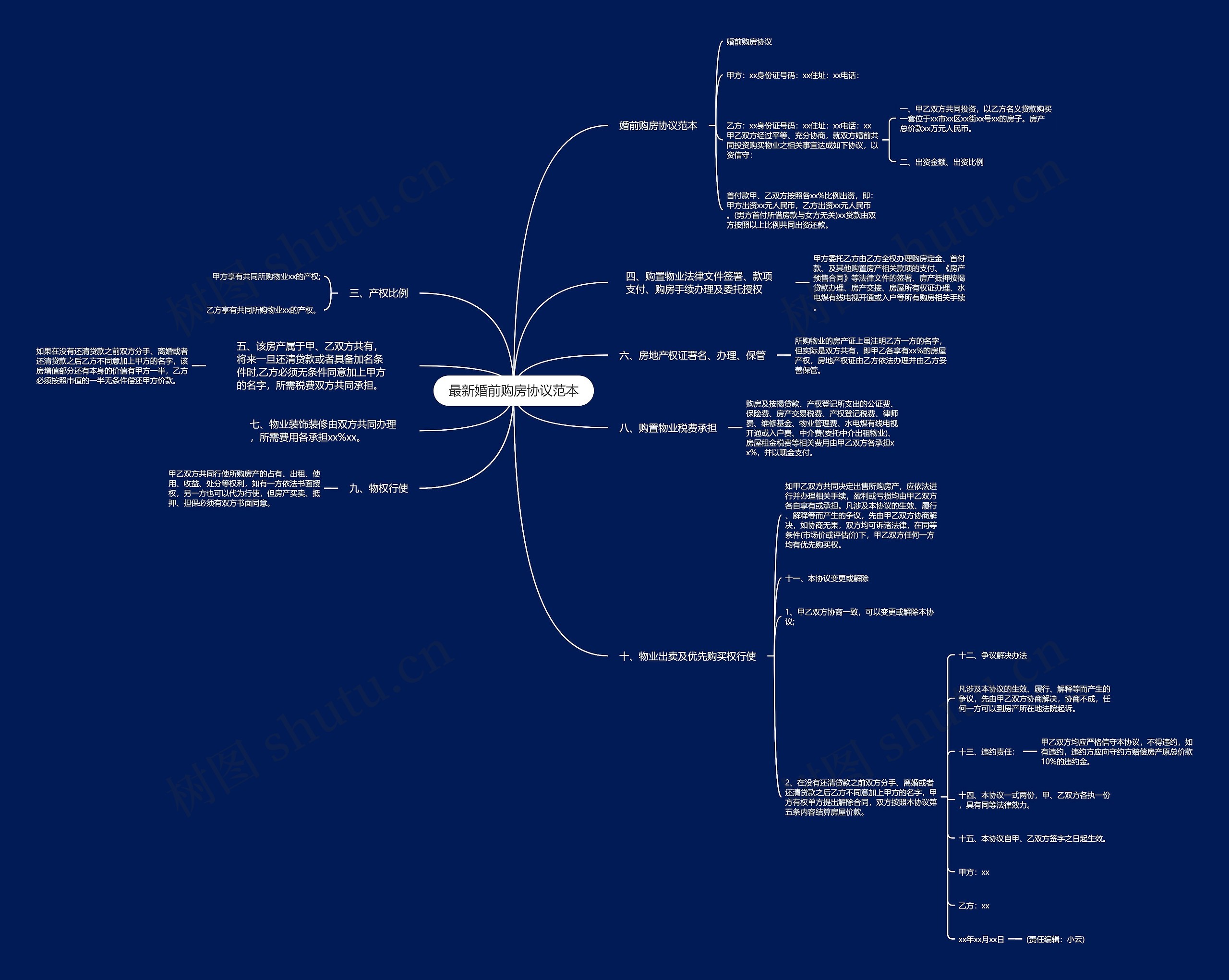 最新婚前购房协议范本思维导图