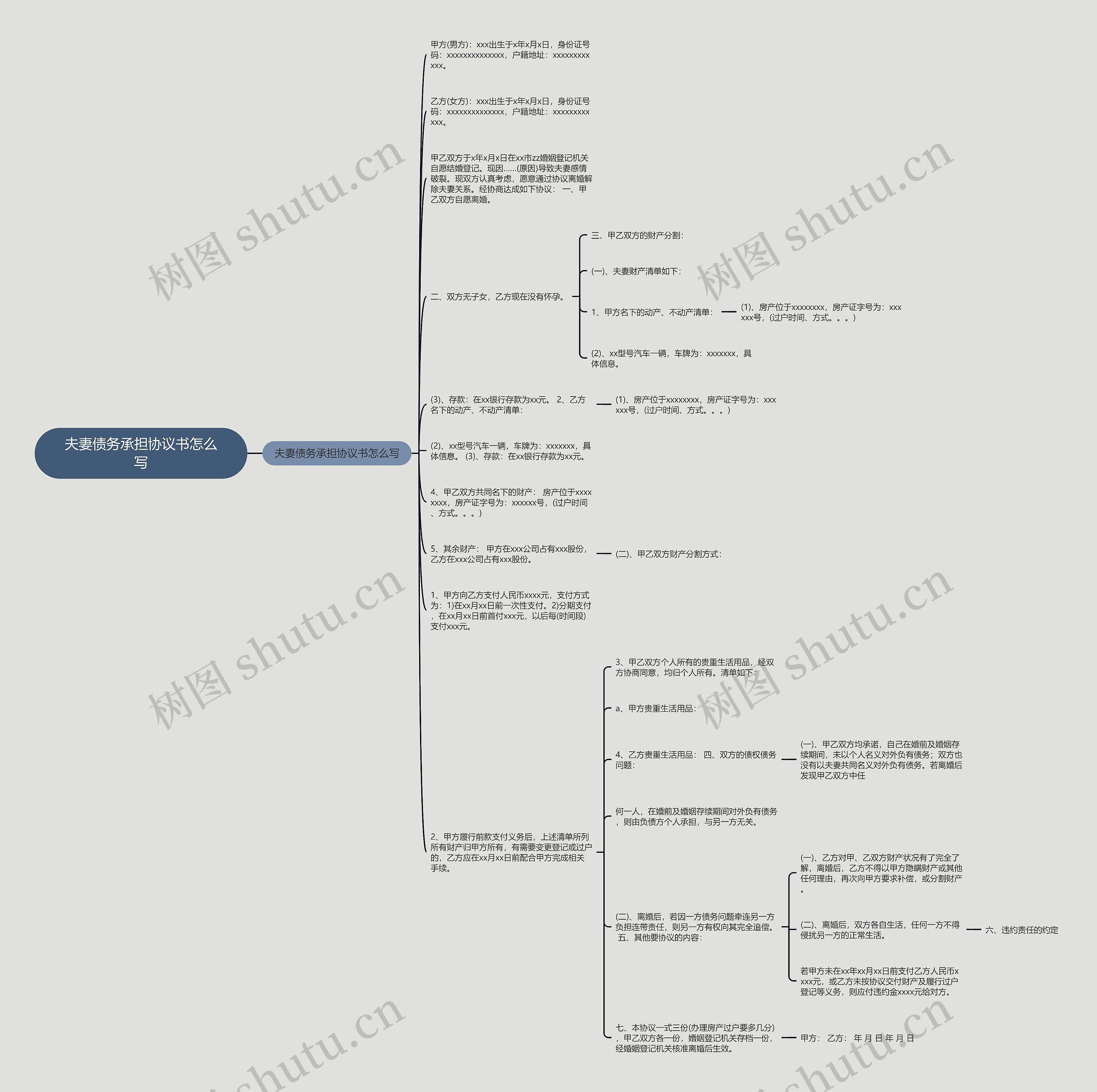 夫妻债务承担协议书怎么写思维导图