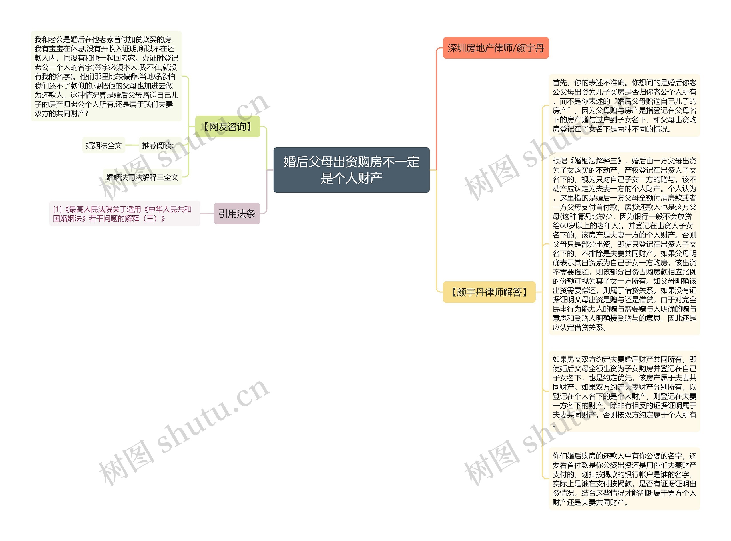 婚后父母出资购房不一定是个人财产思维导图