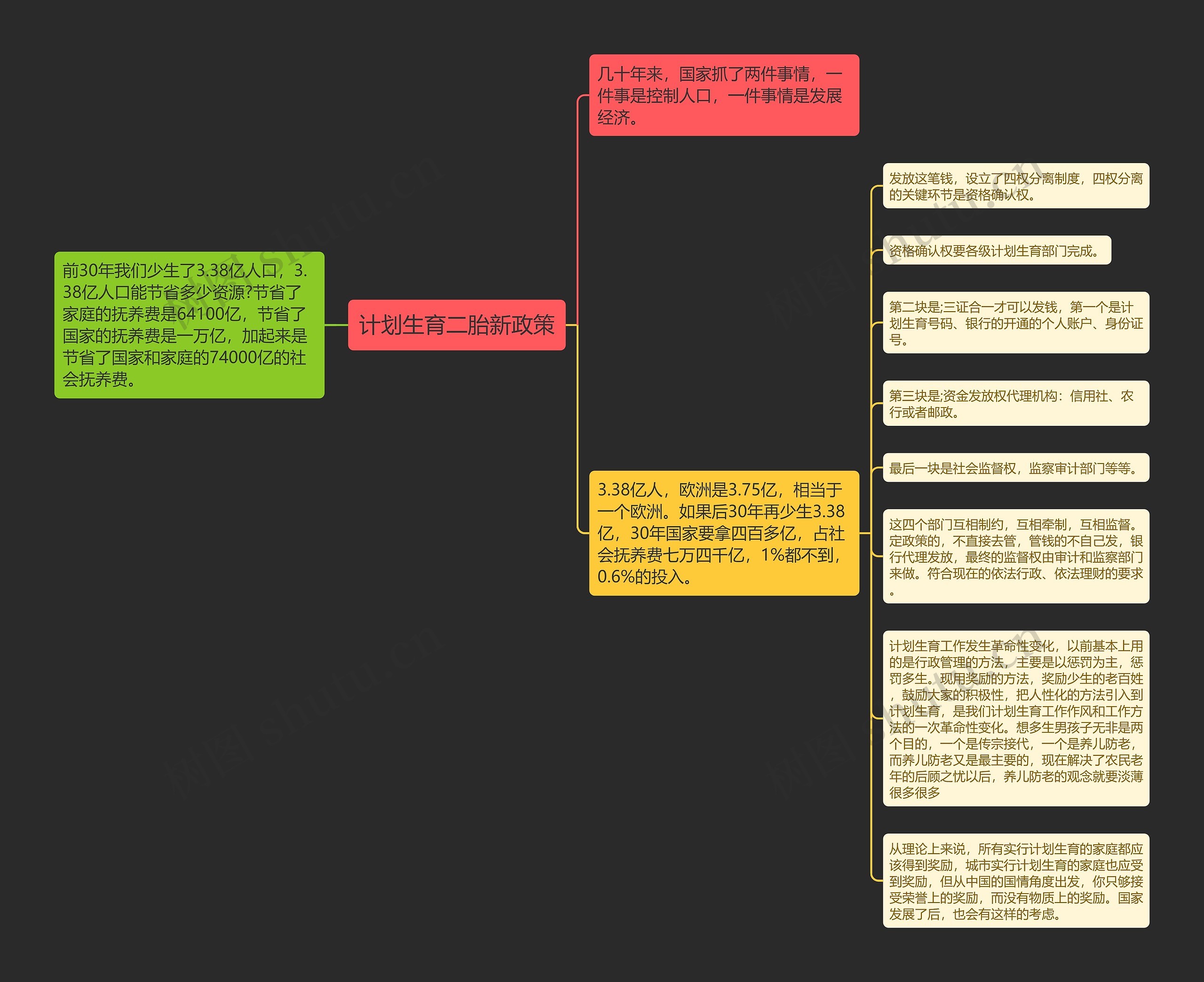 计划生育二胎新政策思维导图