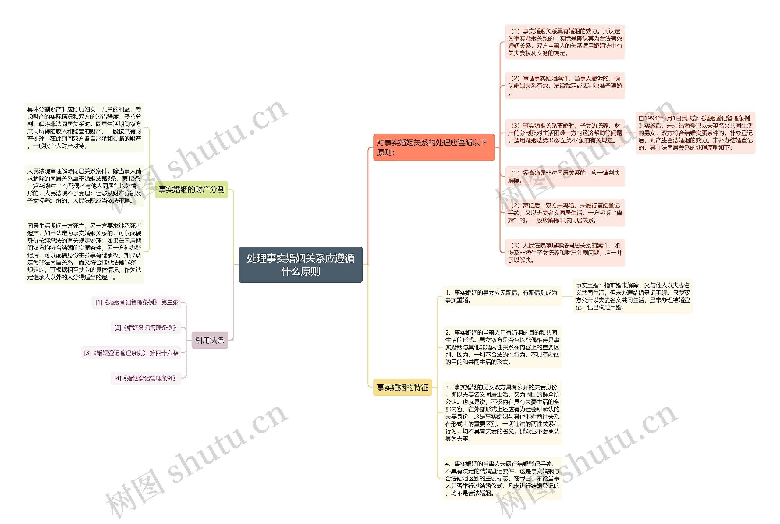 处理事实婚姻关系应遵循什么原则 处理事实婚姻关系应遵循什么原则
