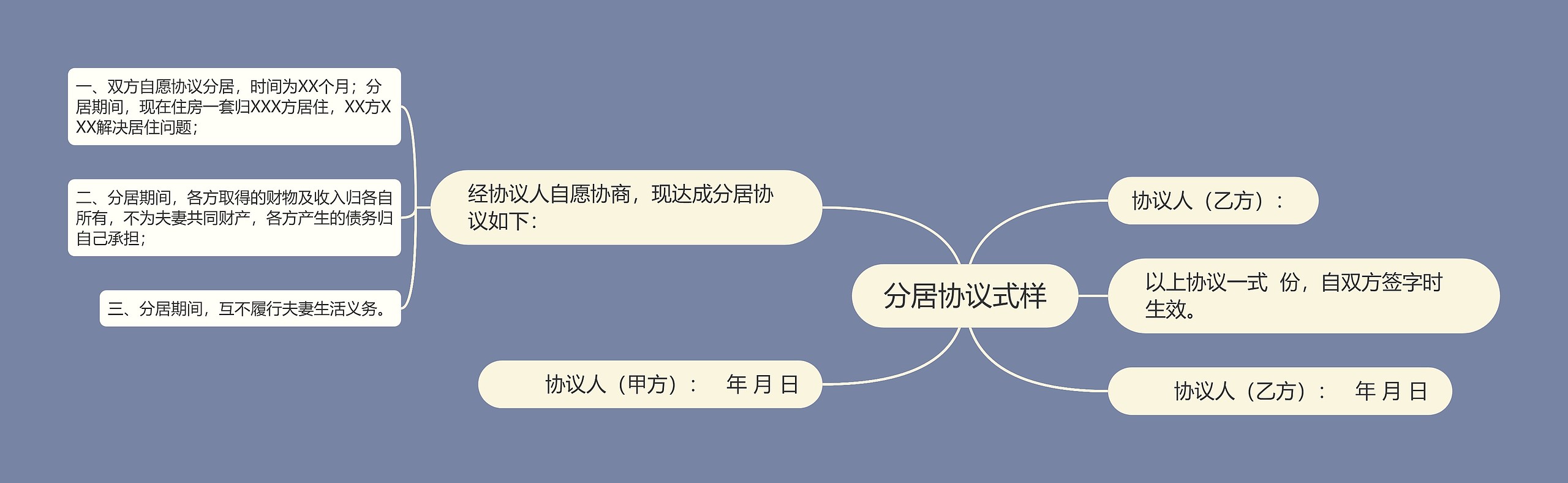 分居协议式样