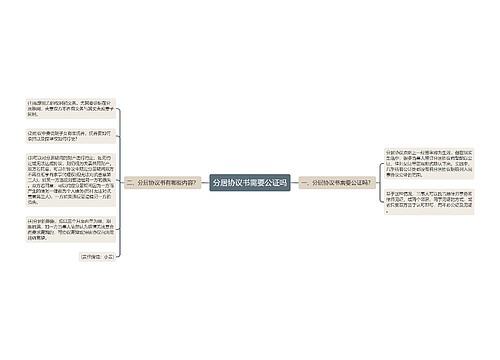 分居协议书需要公证吗