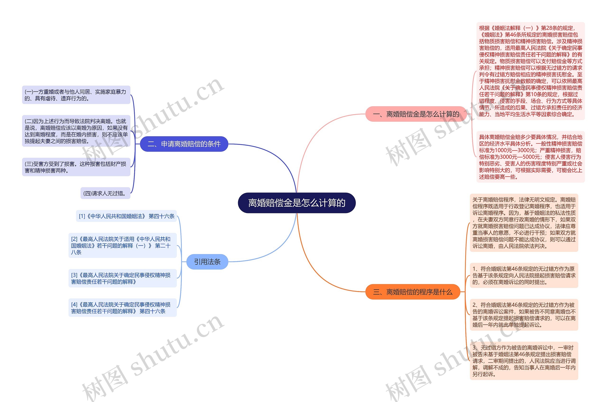 离婚赔偿金是怎么计算的