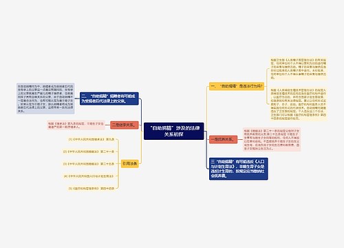 “自助捐精”涉及的法律关系初探