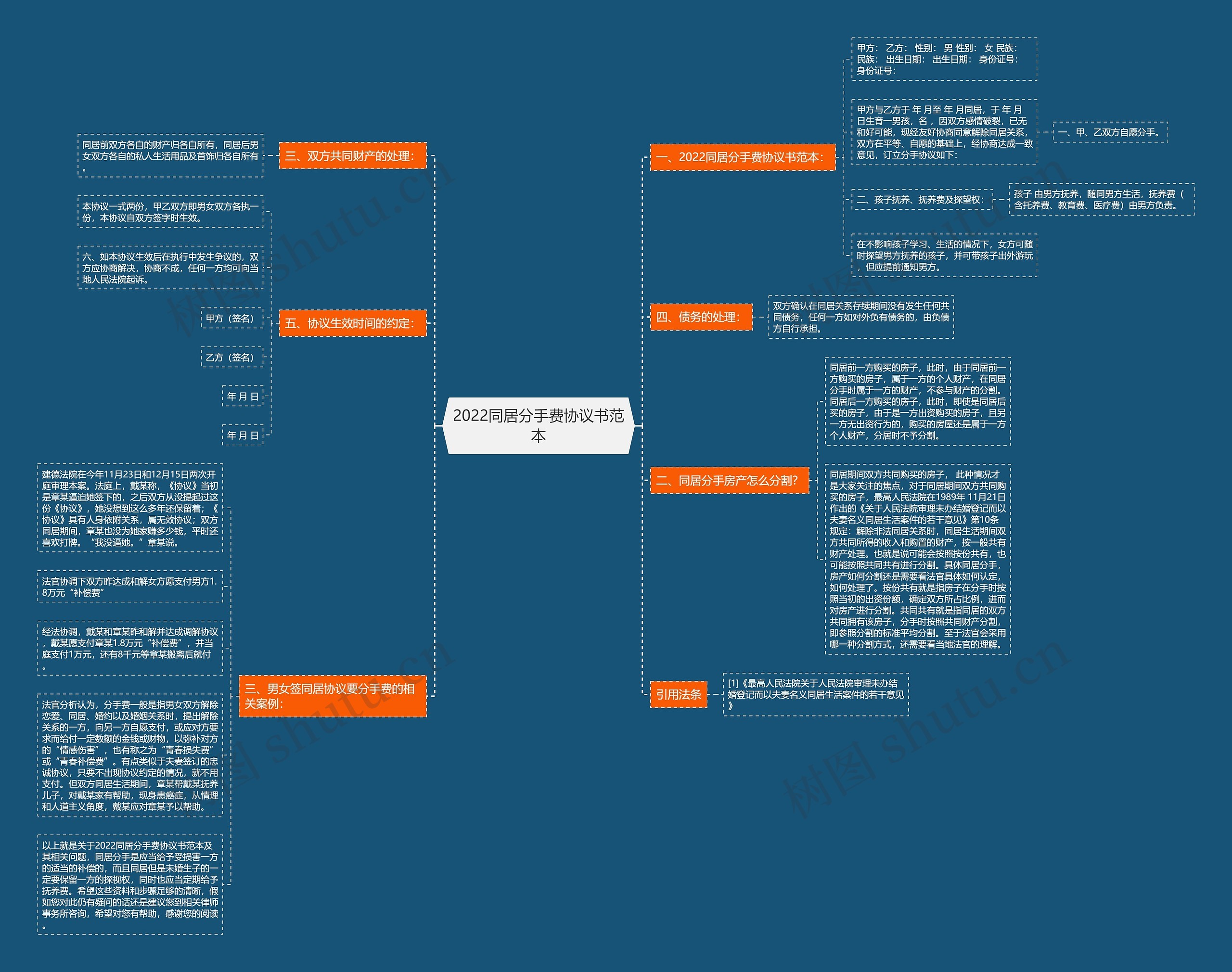 2022同居分手费协议书范本思维导图