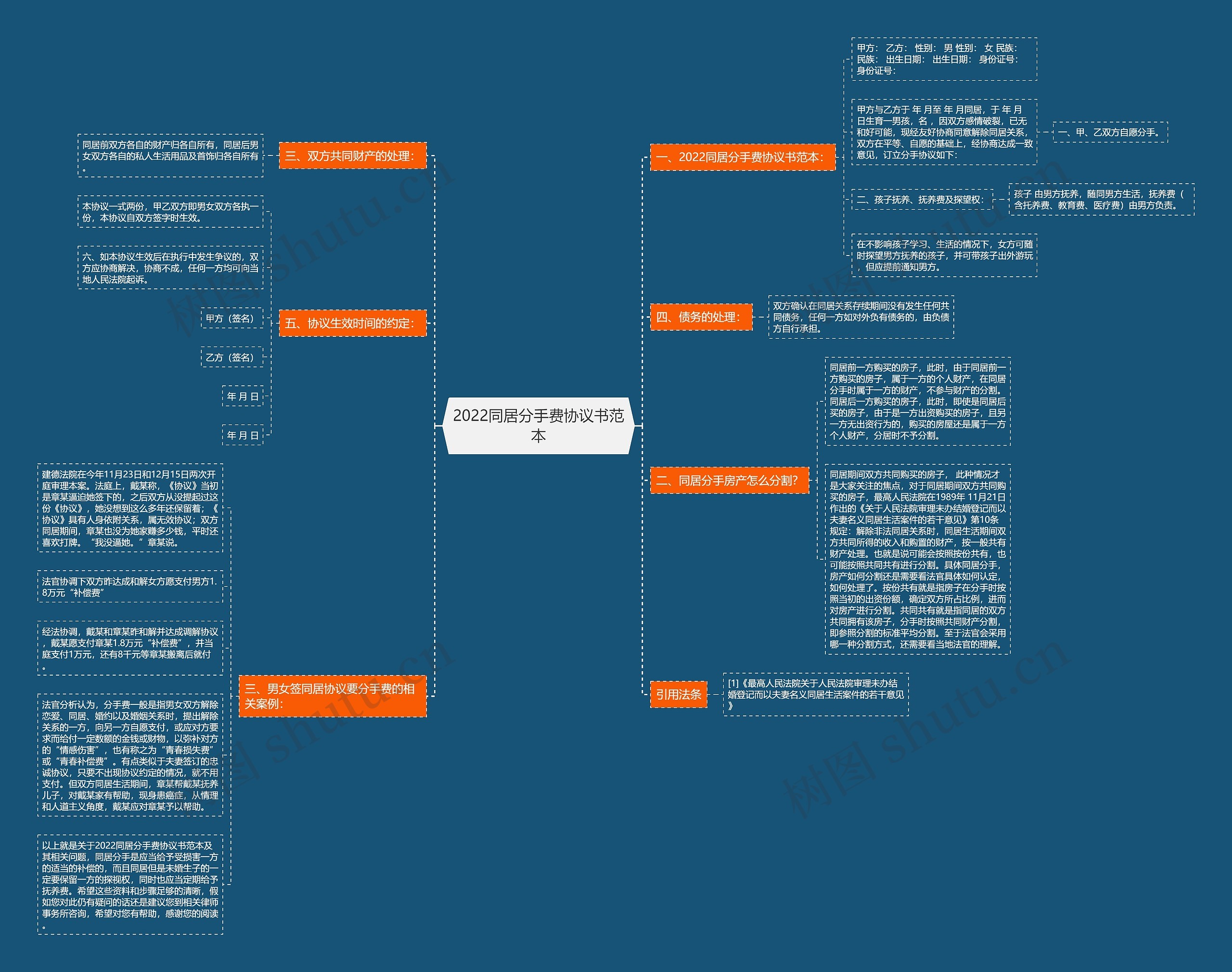 2022同居分手费协议书范本 2022同居分手费协议书范本