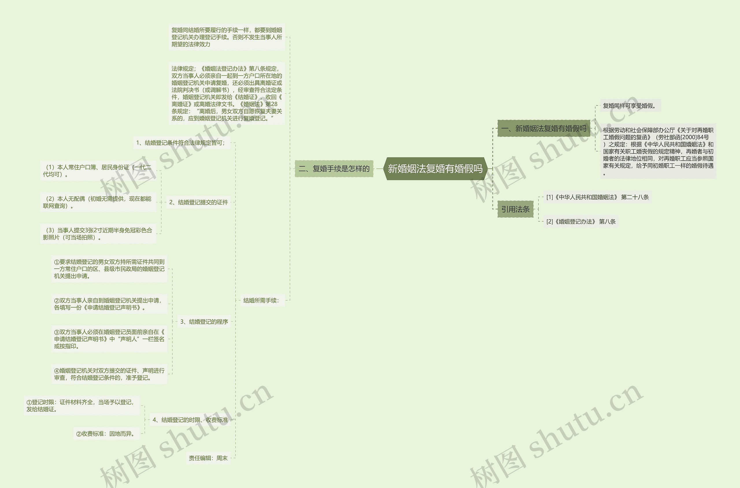 新婚姻法复婚有婚假吗 新婚姻法复婚有婚假吗