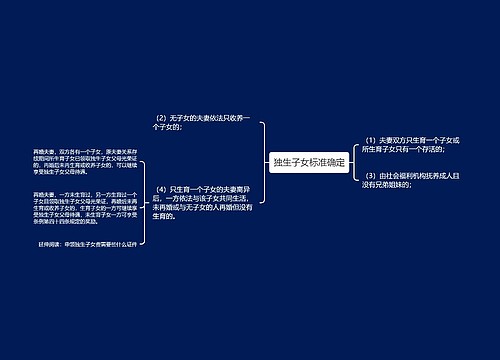 独生子女标准确定