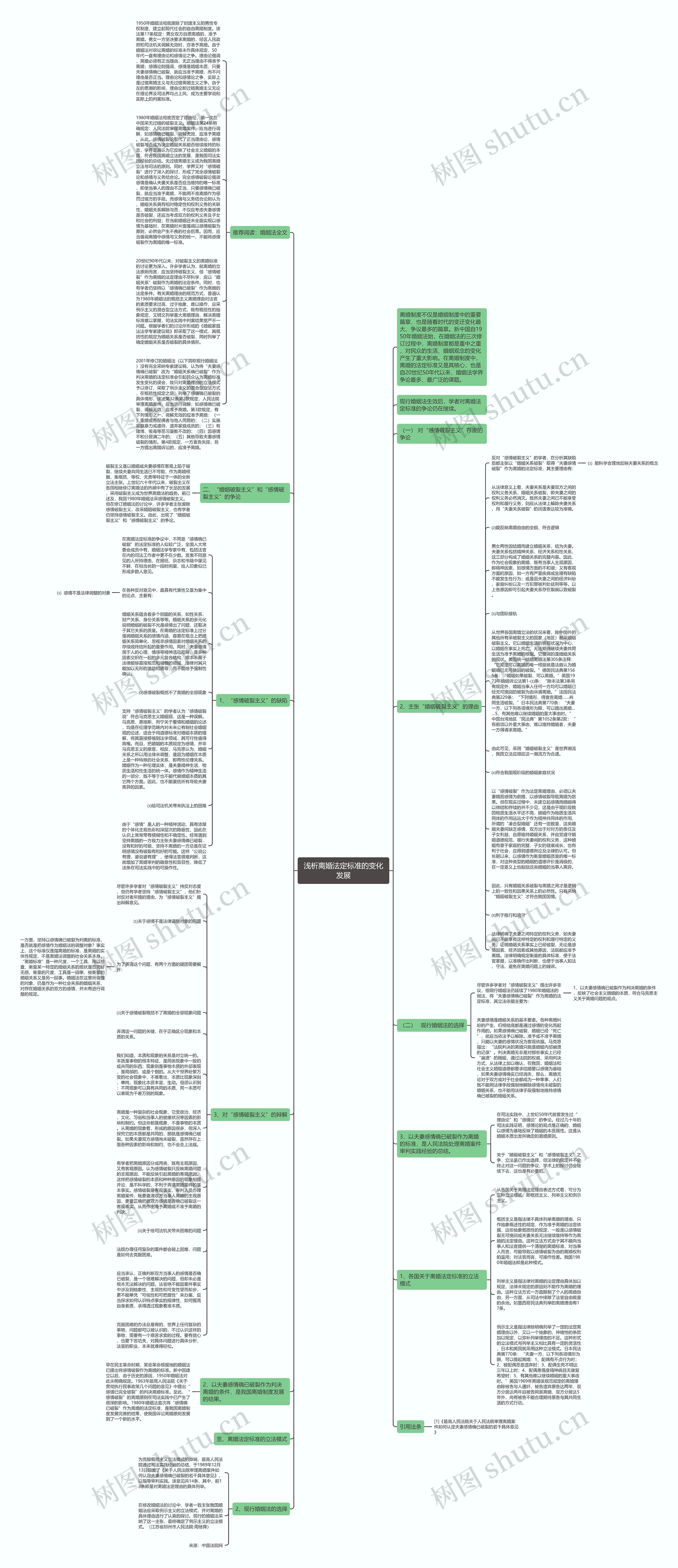 浅析离婚法定标准的变化发展思维导图