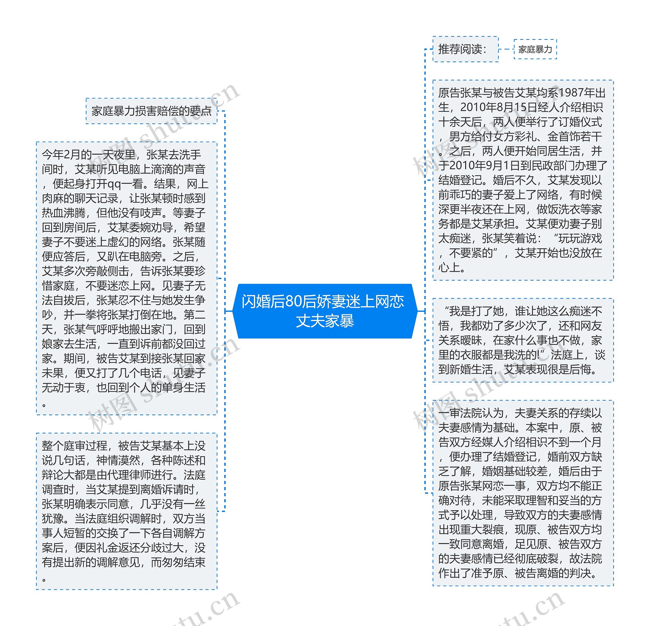 闪婚后80后娇妻迷上网恋 丈夫家暴思维导图高清图 闪婚后80后娇妻迷上网恋 丈夫家暴思维导图