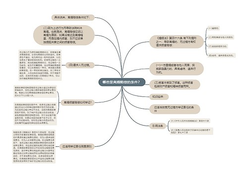 哪些是离婚赔偿的条件？