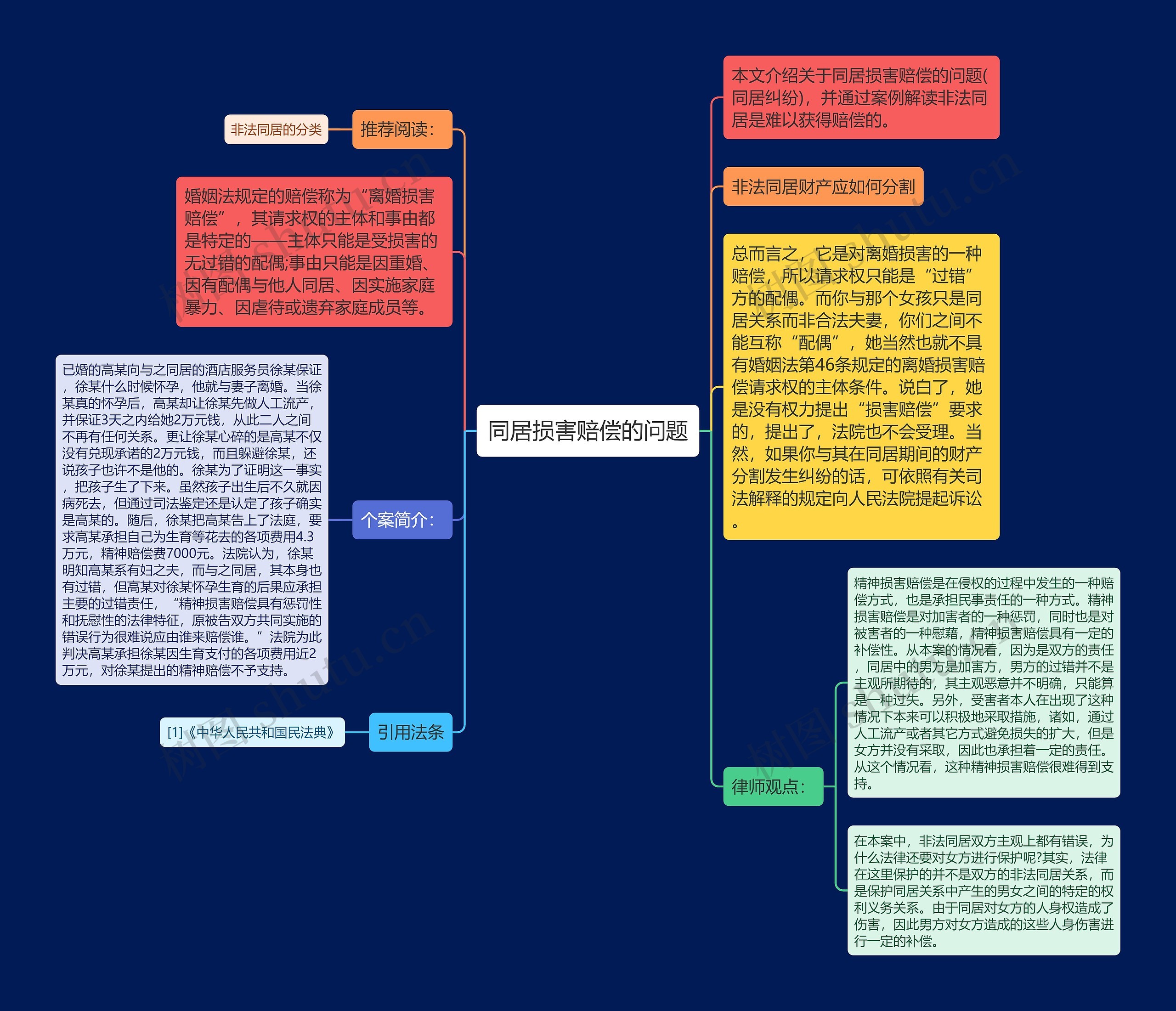 同居损害赔偿的问题思维导图