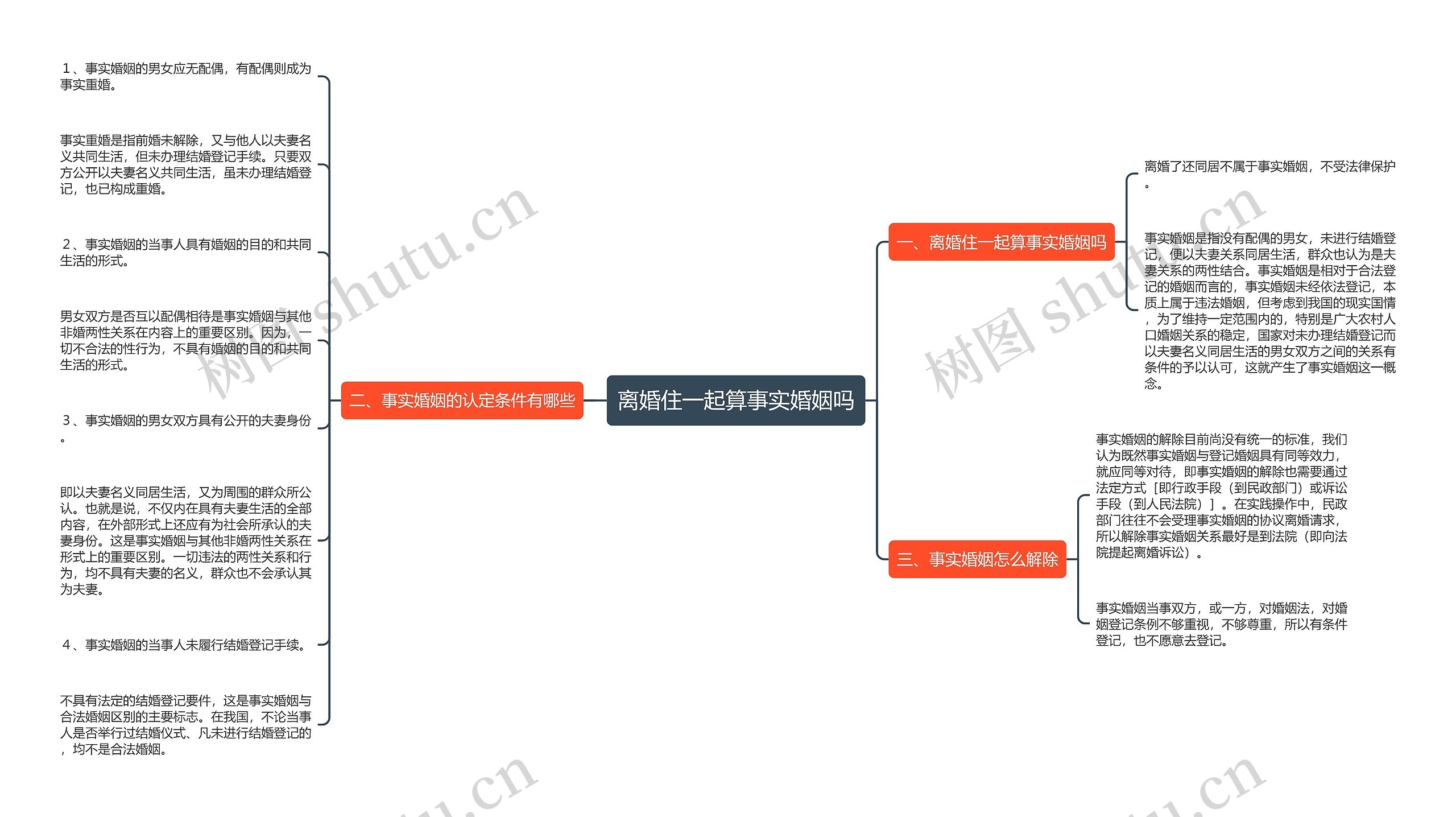 离婚住一起算事实婚姻吗思维导图