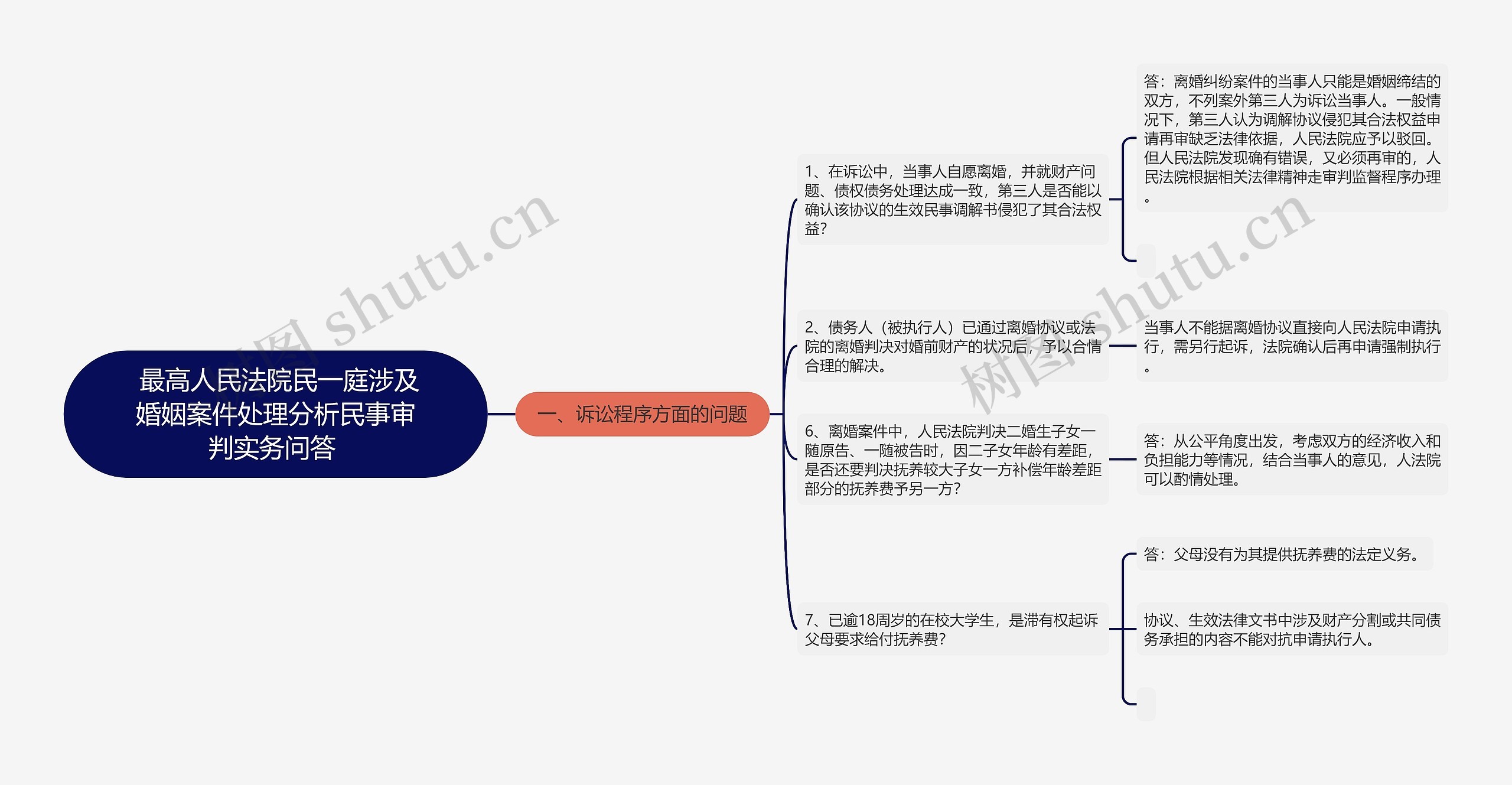  最高人民法院民一庭涉及婚姻案件处理分析民事审判实务问答 