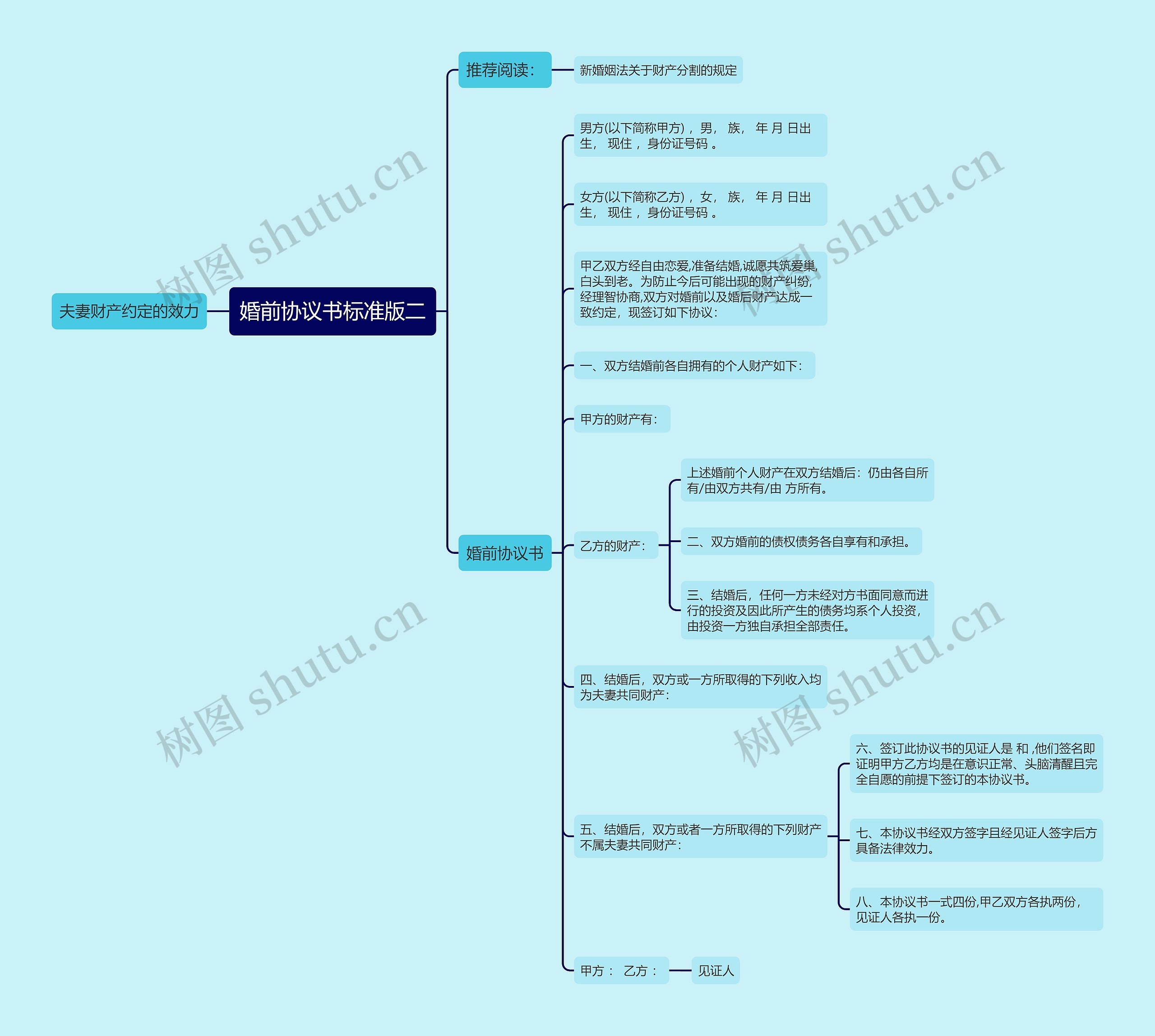 婚前协议书标准版二思维导图