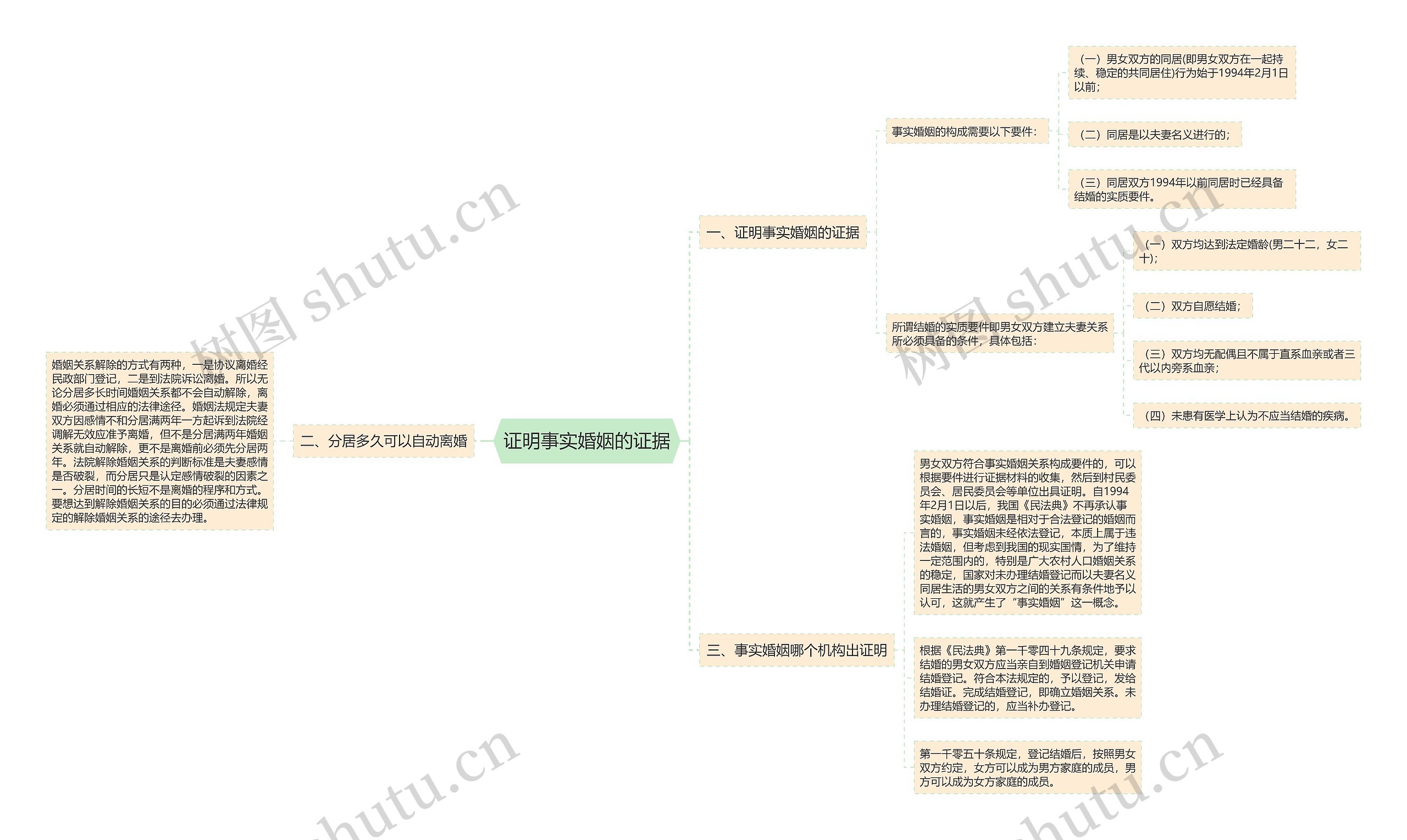 证明事实婚姻的证据思维导图