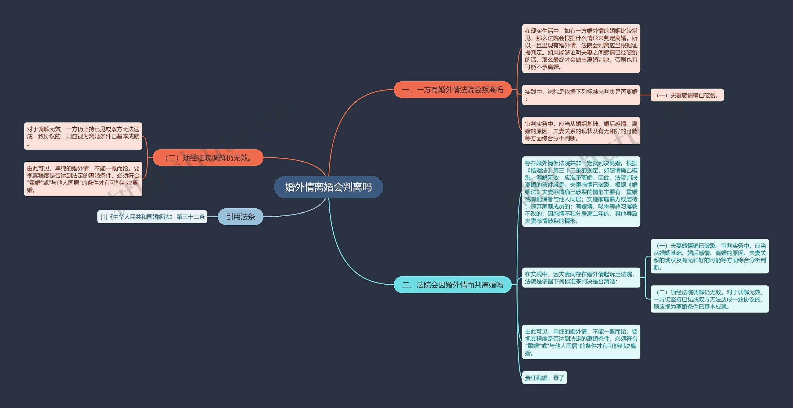 婚外情离婚会判离吗思维导图