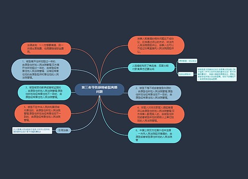 第三者导致感情破裂离婚问题