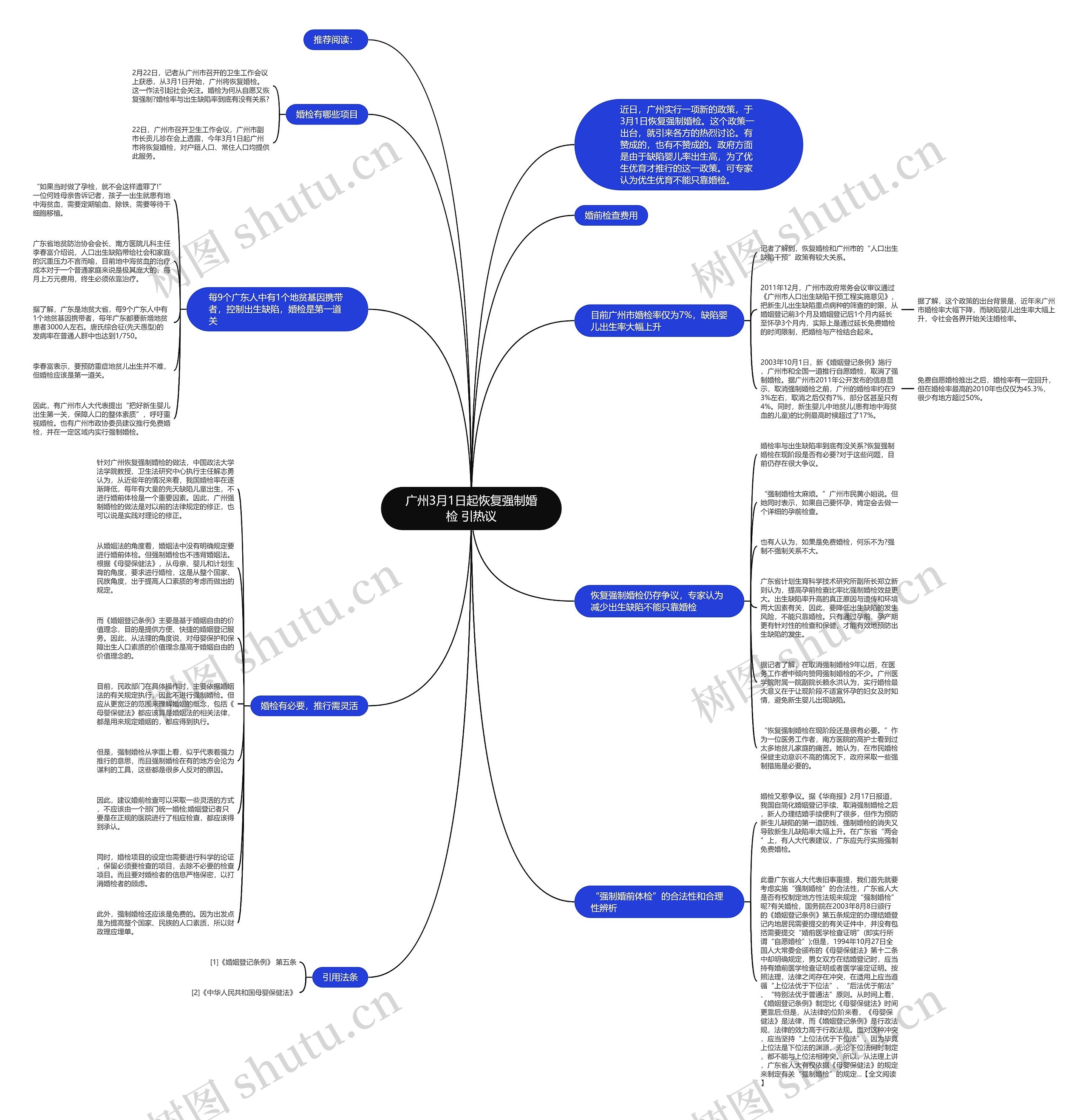 广州3月1日起恢复强制婚检 引热议思维导图