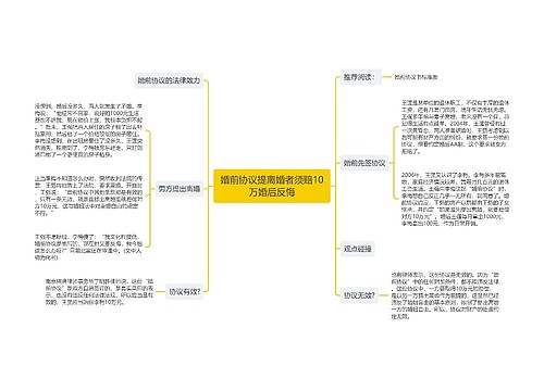 婚前协议提离婚者须赔10万婚后反悔