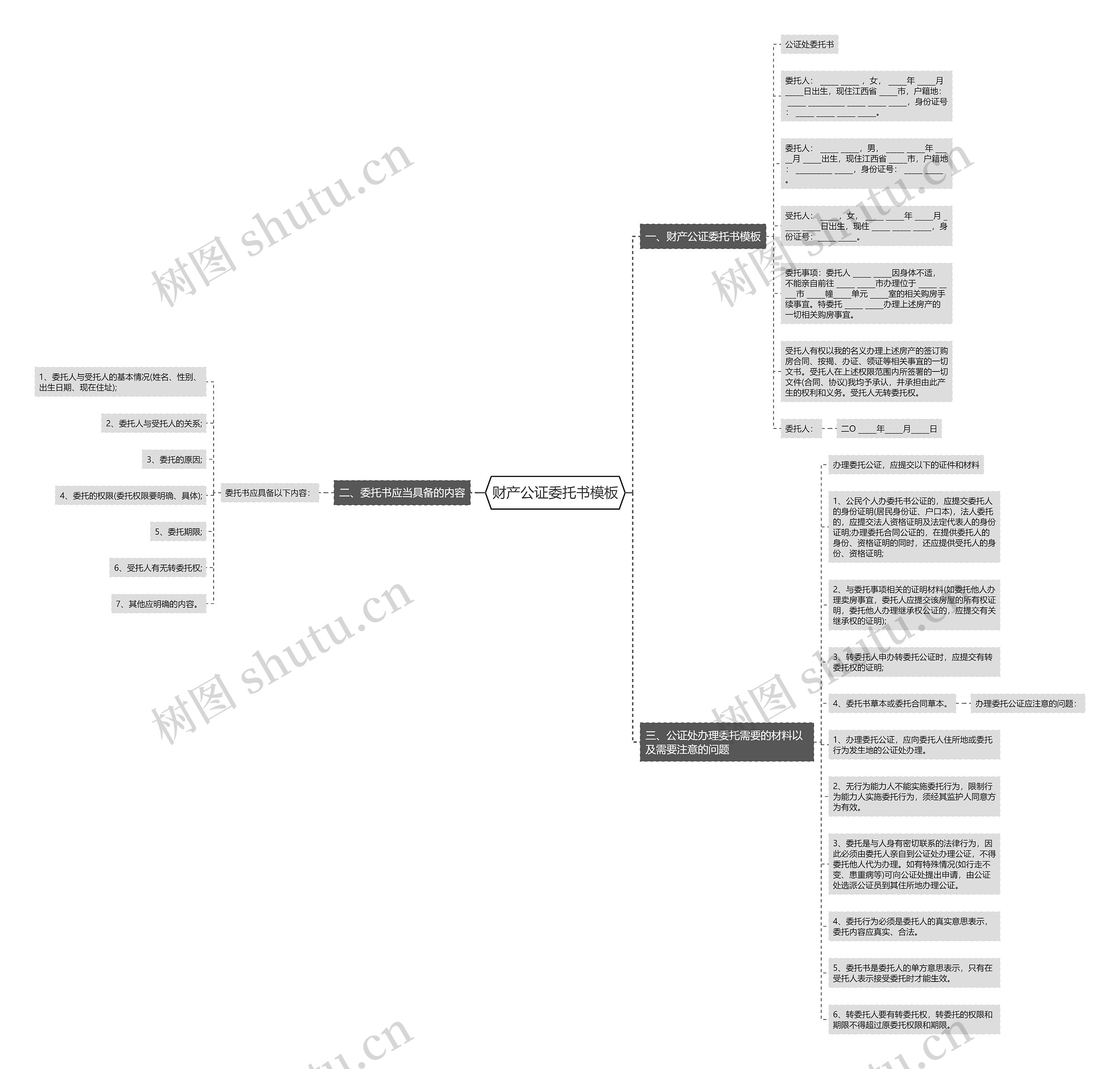 财产公证委托书思维导图