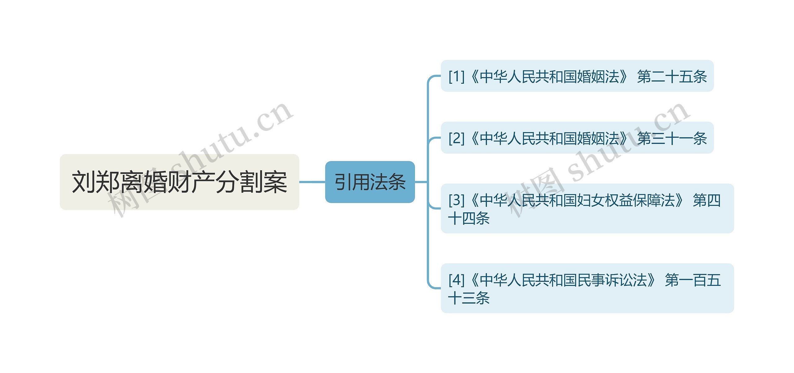 刘郑离婚财产分割案