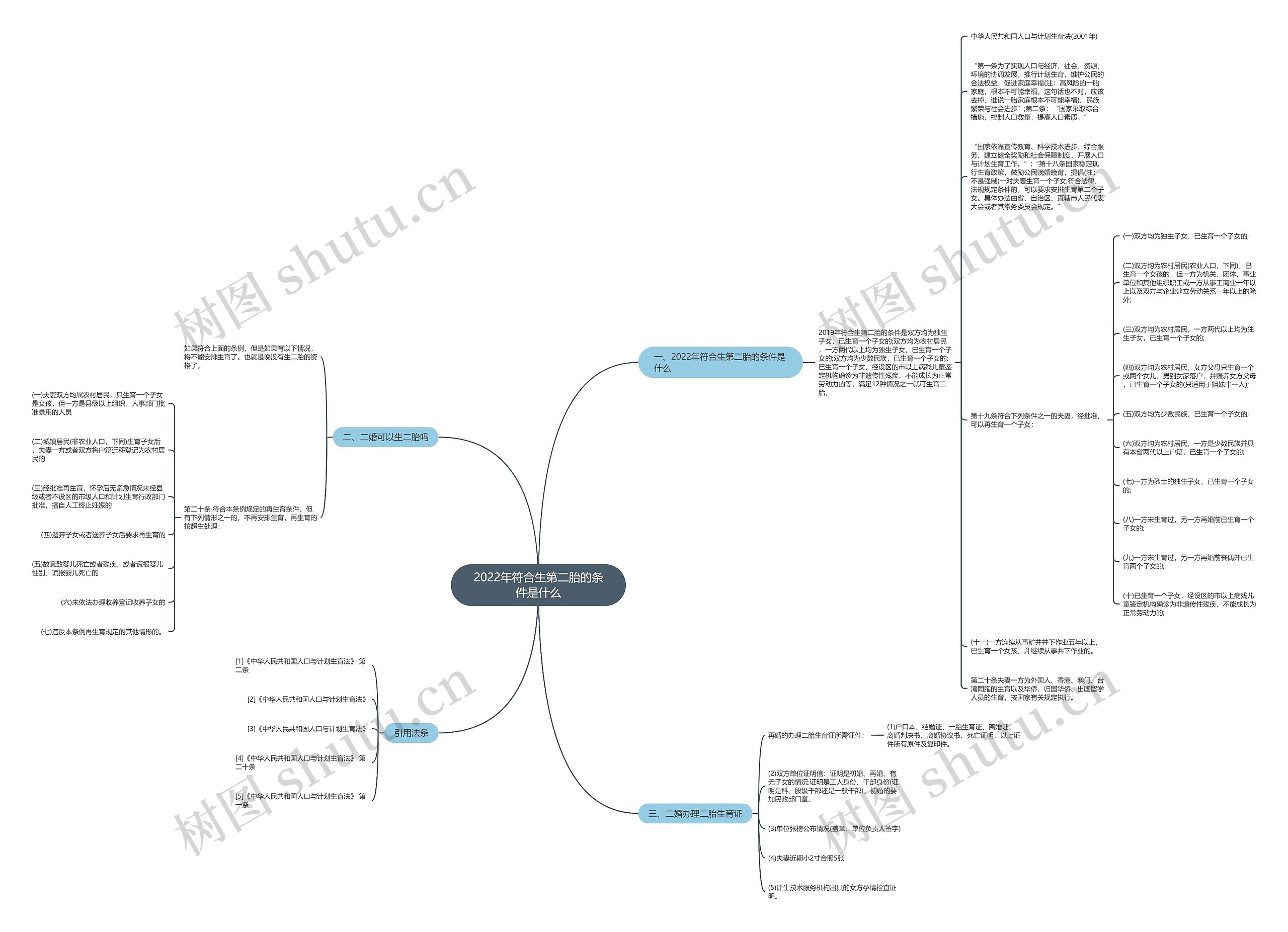 2022年符合生第二胎的条件是什么 2022年符合生第二胎的条件是什么