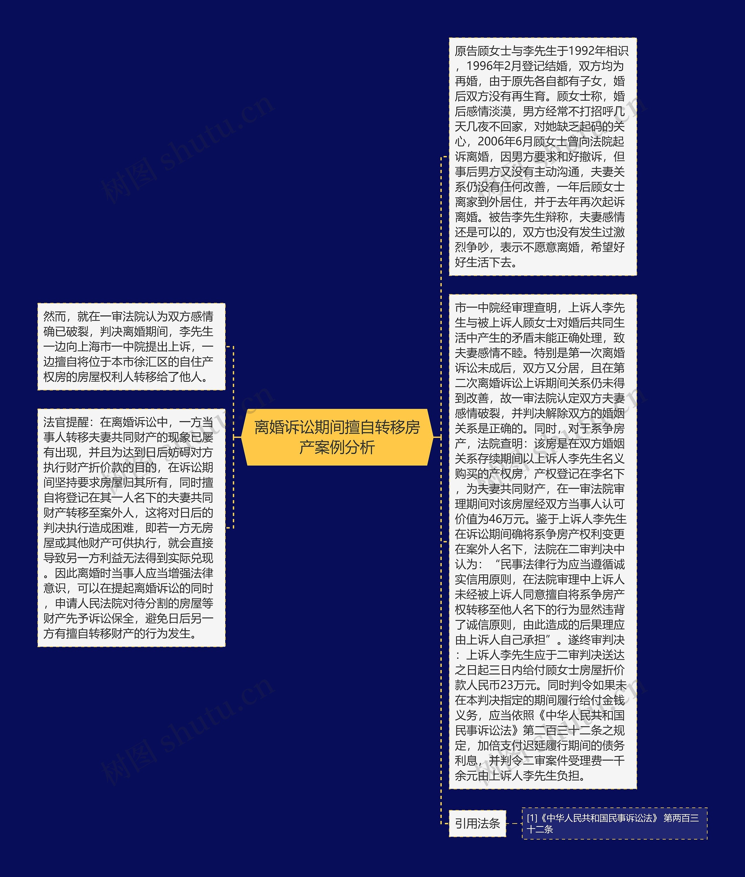 离婚诉讼期间擅自转移房产案例分析思维导图