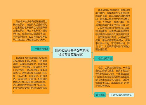  国内公民收养子女有新规 捡拾弃婴应先报案   