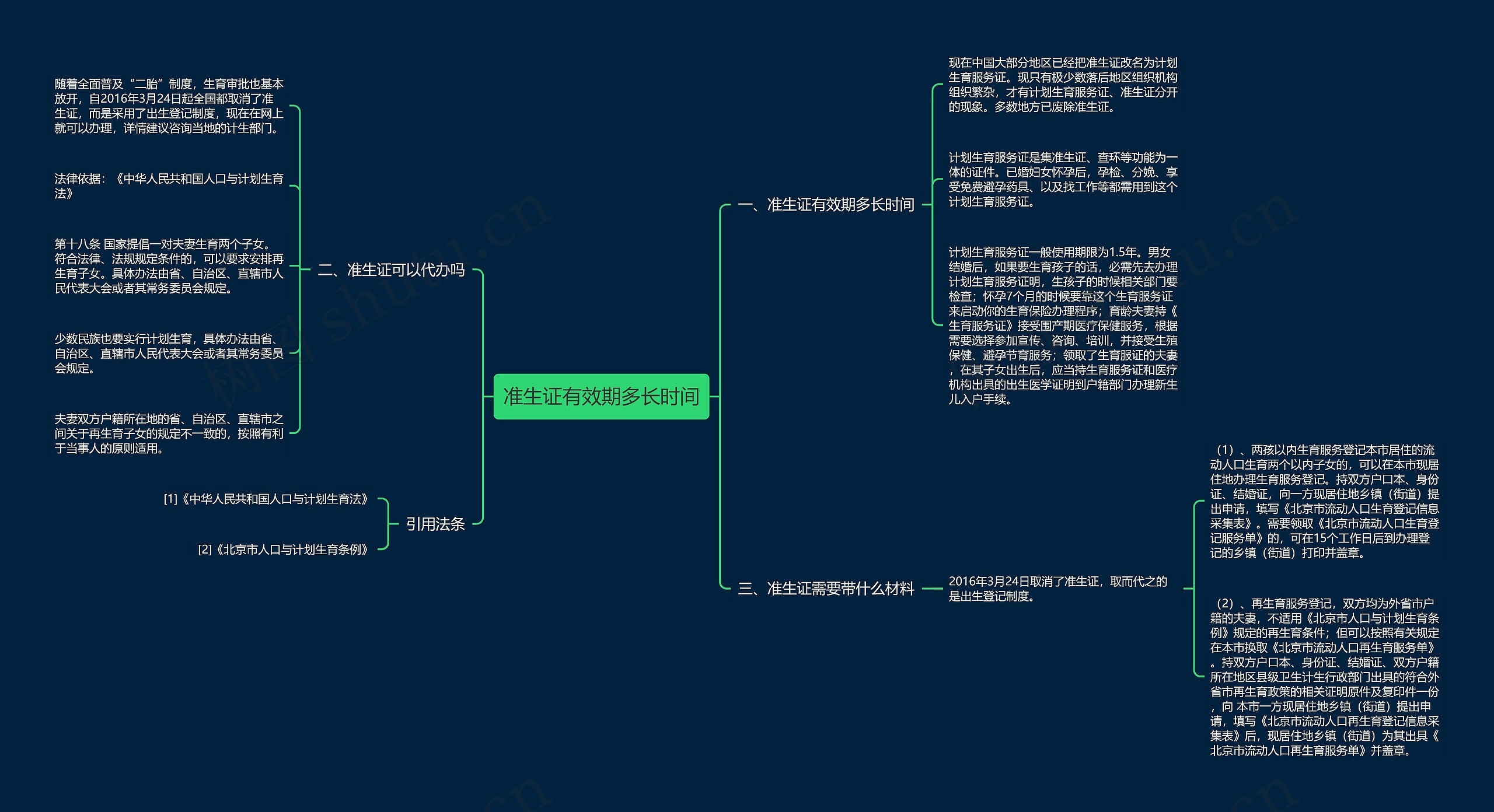 准生证有效期多长时间思维导图