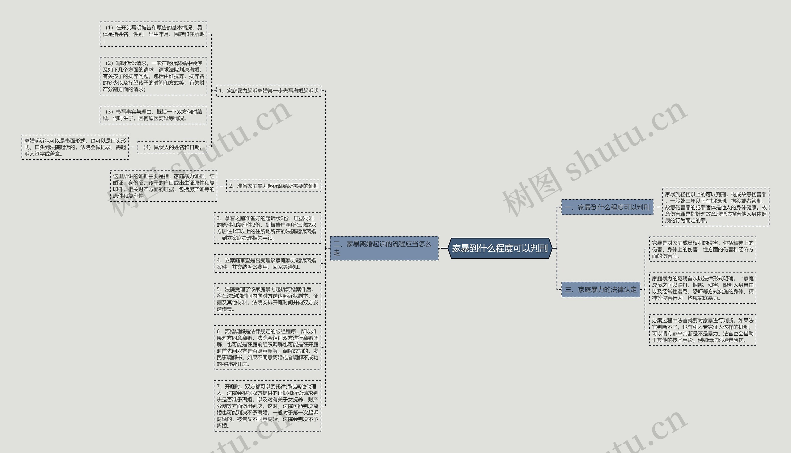 家暴到什么程度可以判刑思维导图
