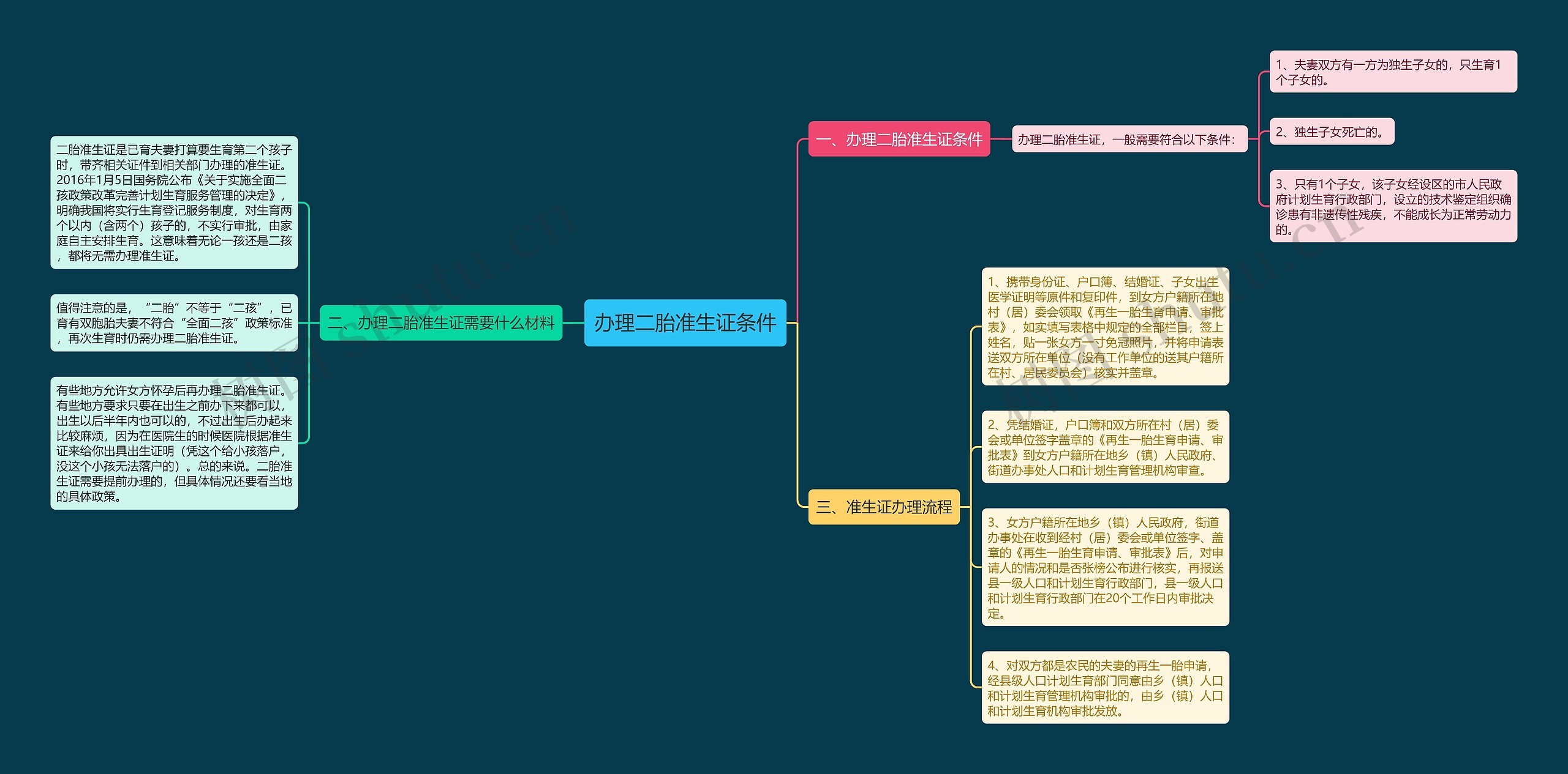 办理二胎准生证条件 办理二胎准生证条件
