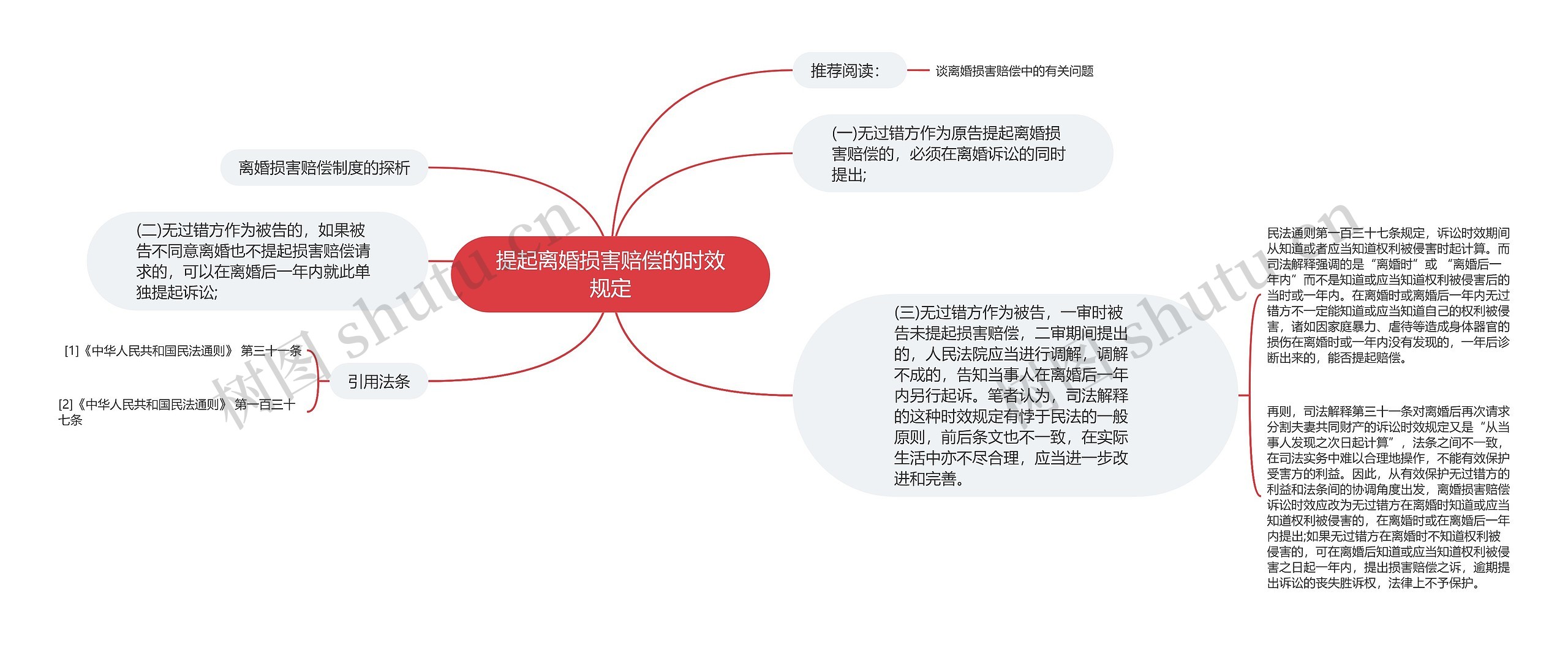 提起离婚损害赔偿的时效规定